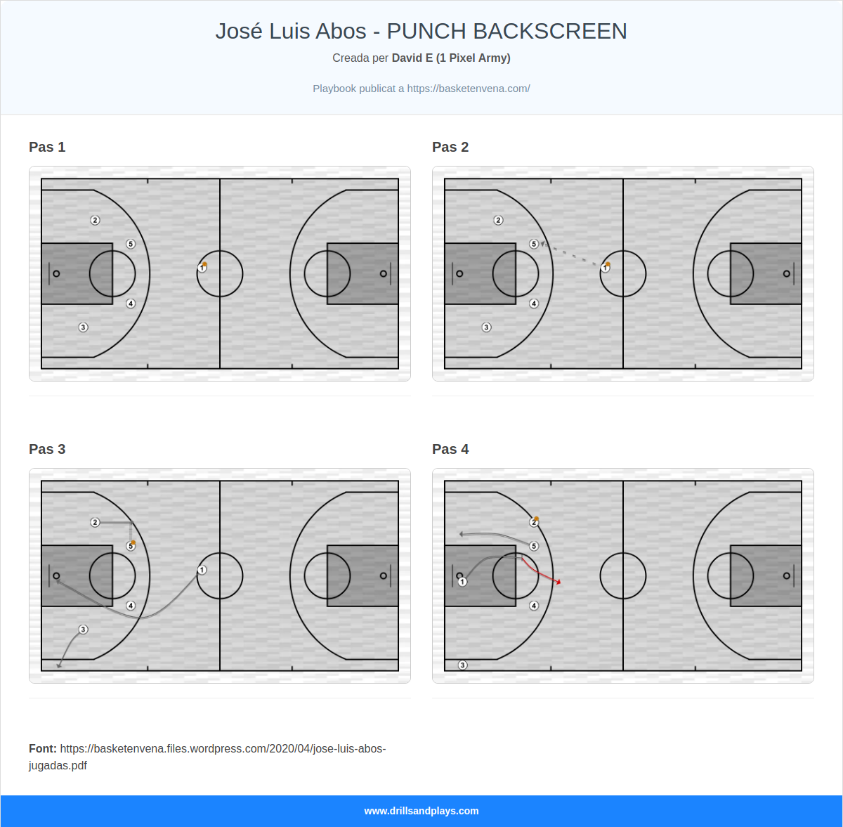 Jugada de bàsquet josé luis abos - punch backscreen