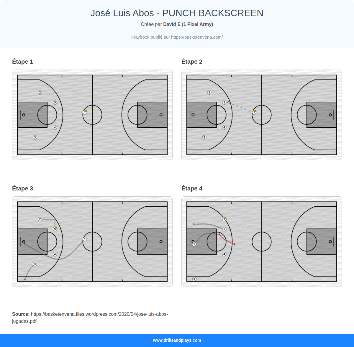 Jeux de basket-ball josé luis abos - punch backscreen