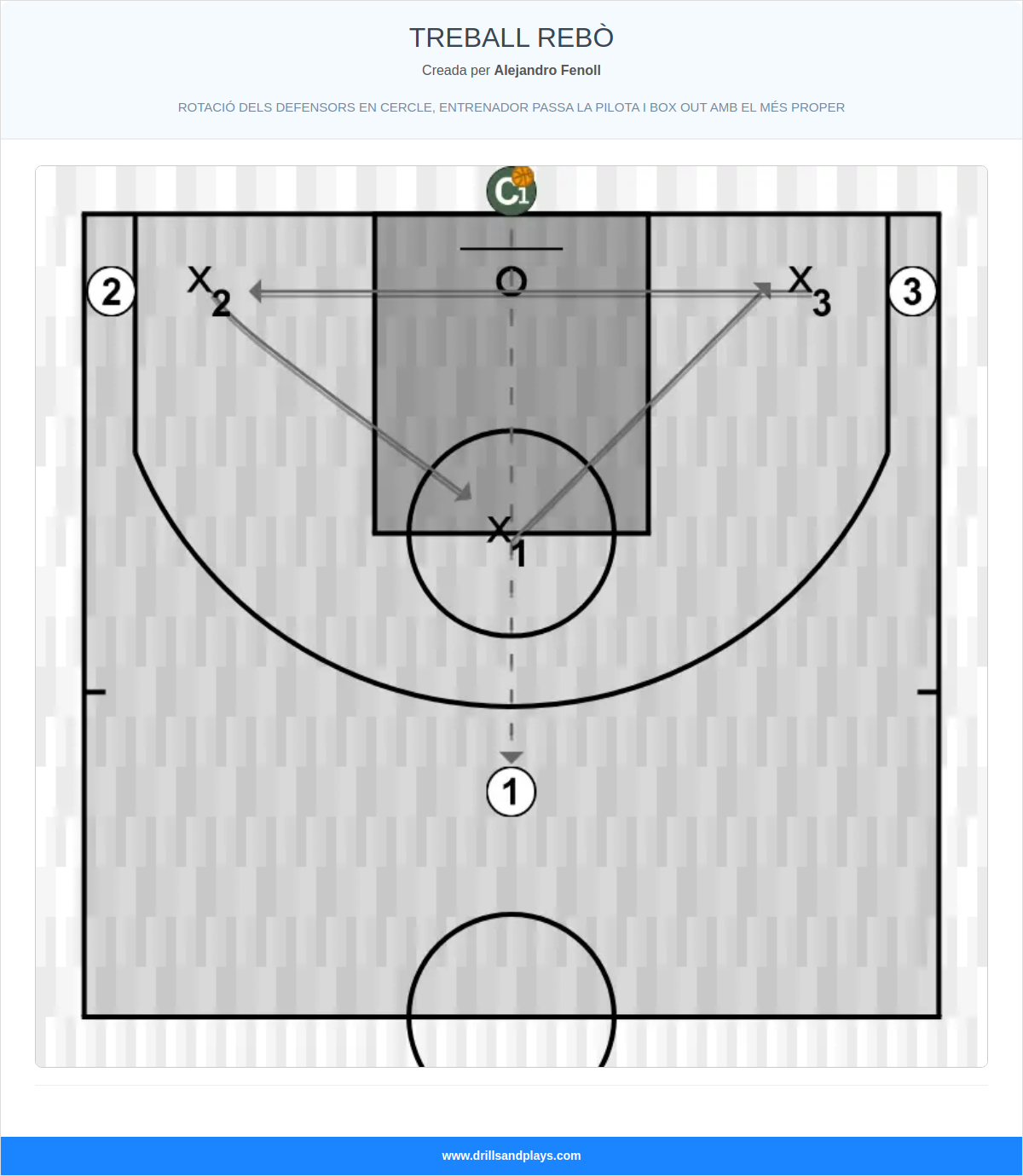 Exercici de bàsquet treball rebò