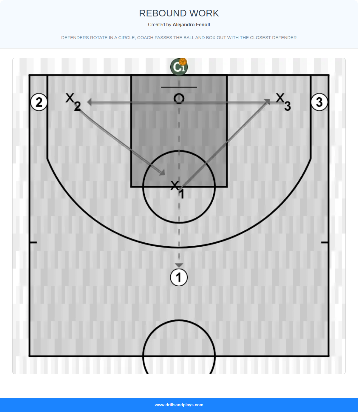 Basketball drill rebound work