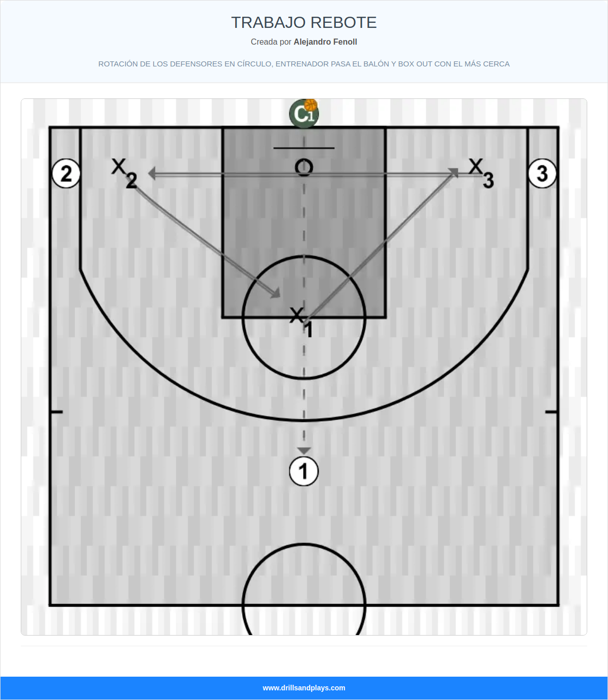 Ejercicio de baloncesto trabajo rebote