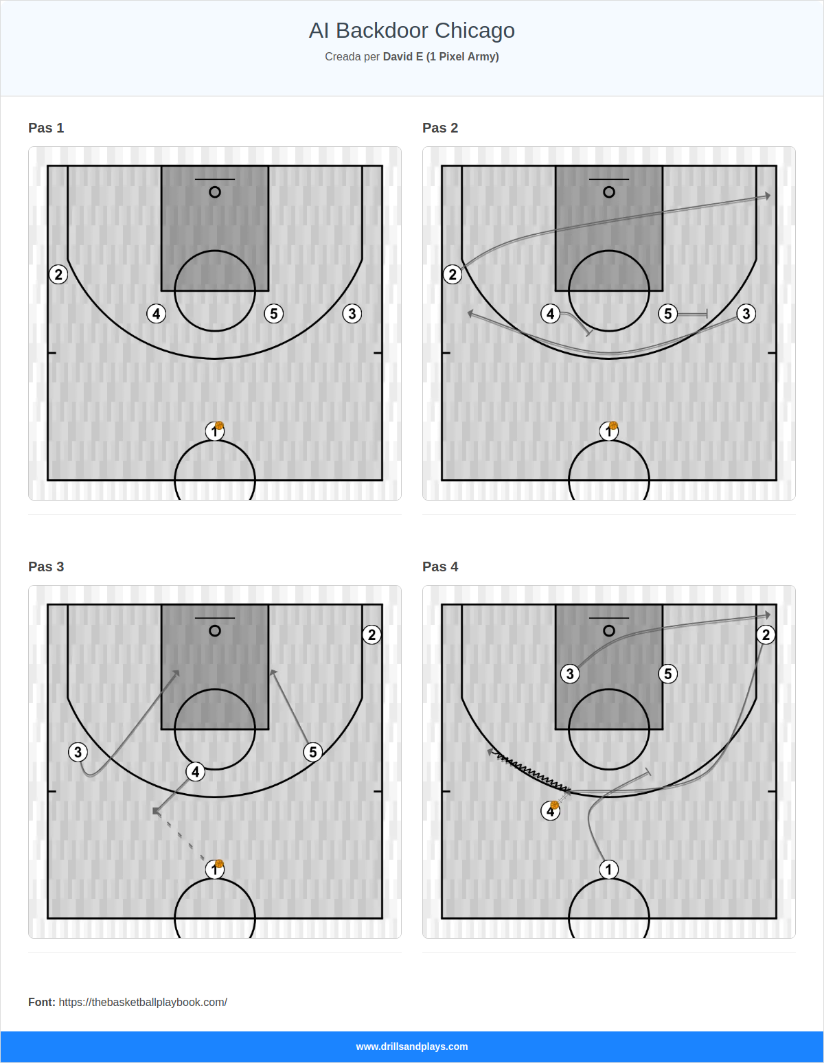 Jugada de bàsquet ai backdoor chicago