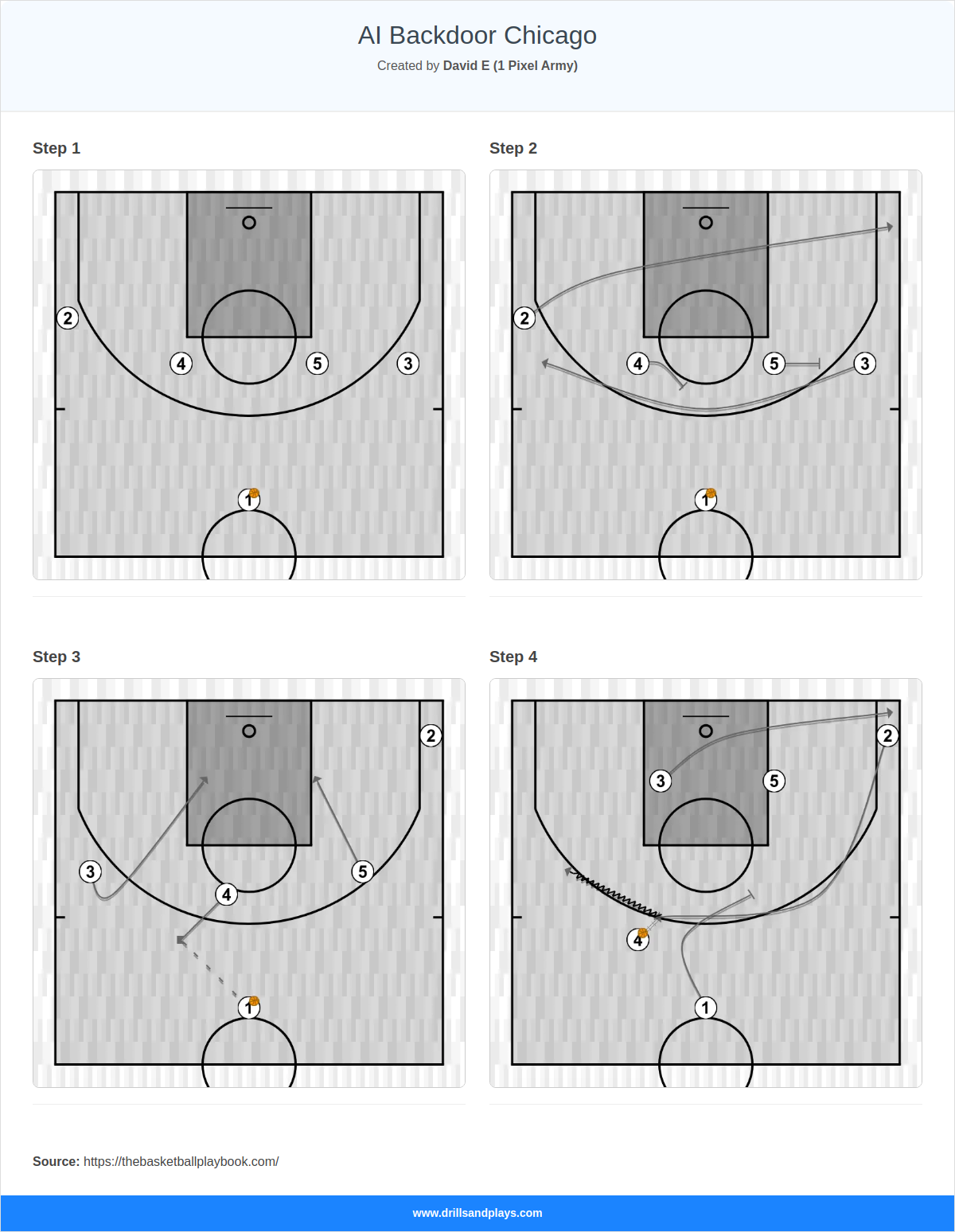 Basketball play ai backdoor chicago