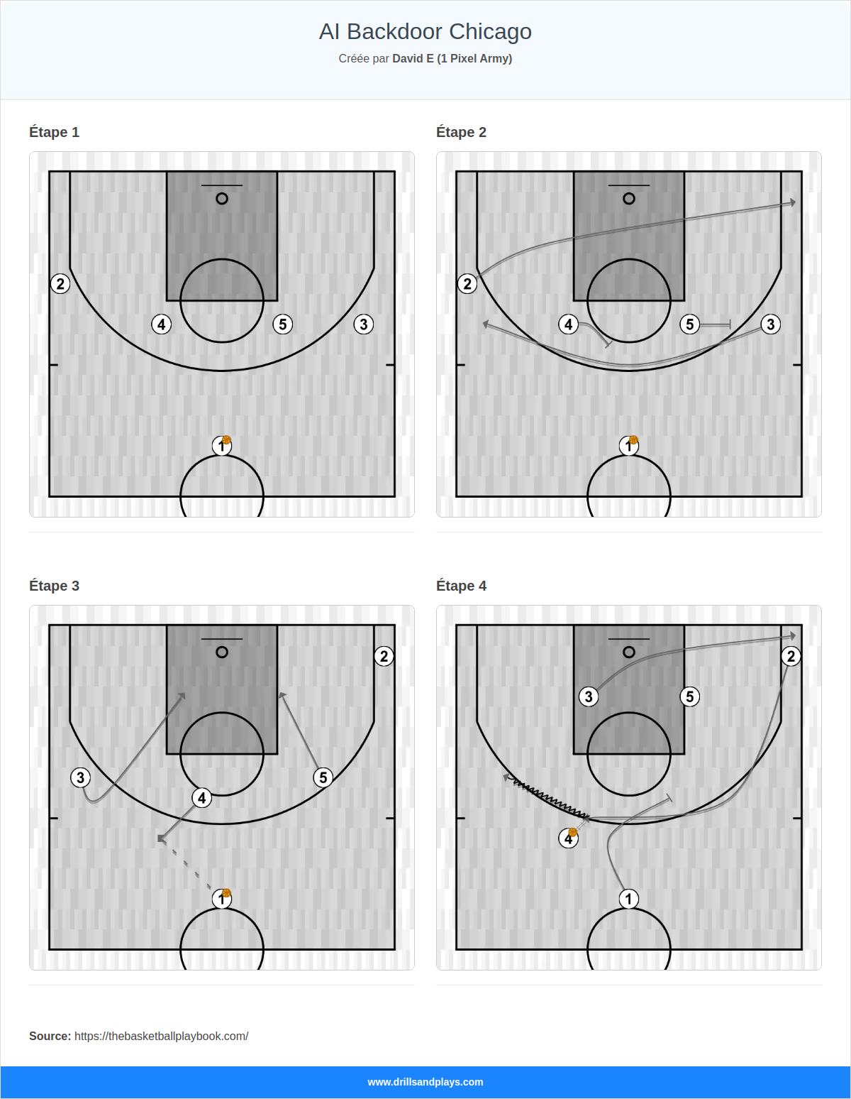 Jeux de basket-ball ai backdoor chicago