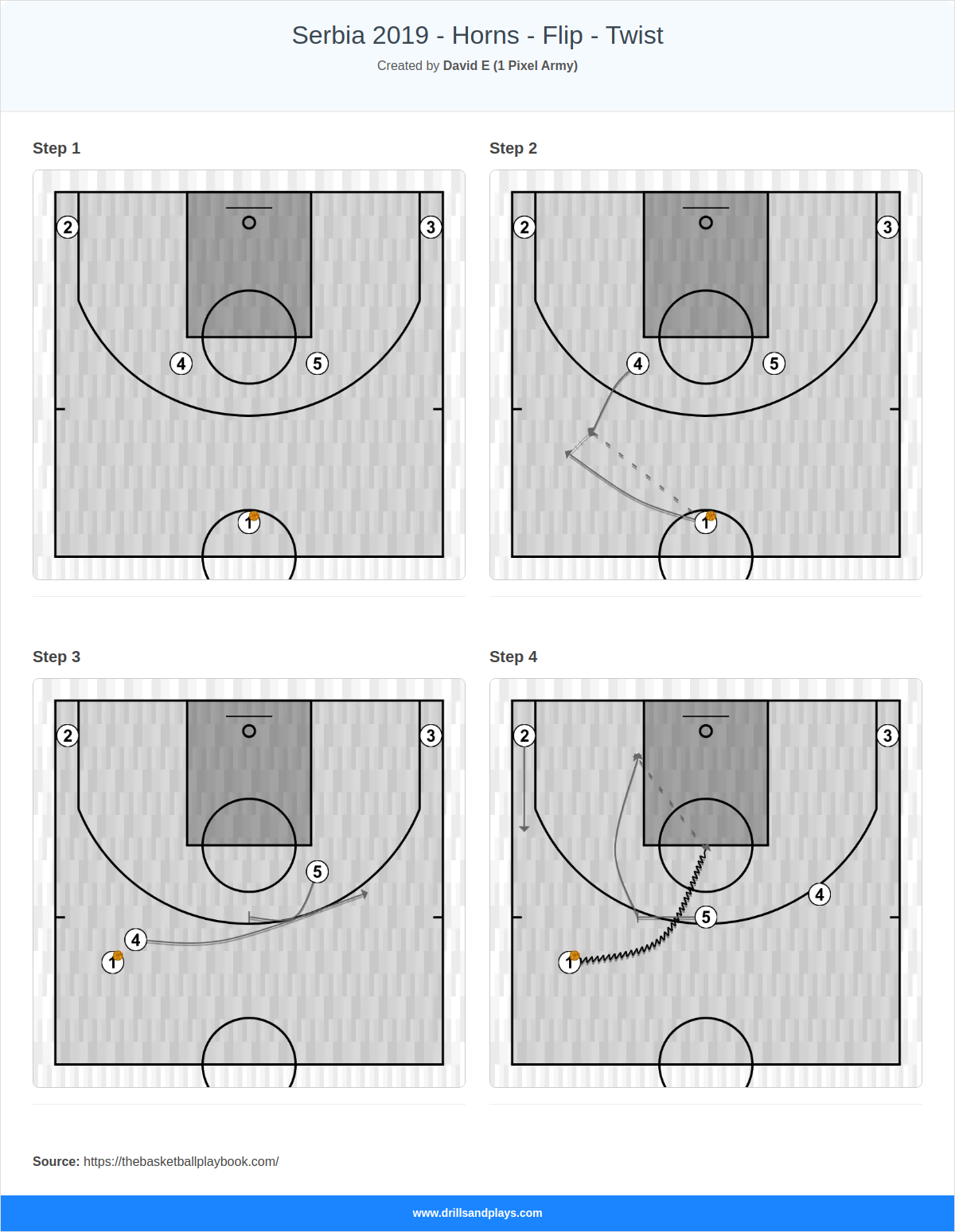 Basketball play serbia 2019 - horns - flip - twist