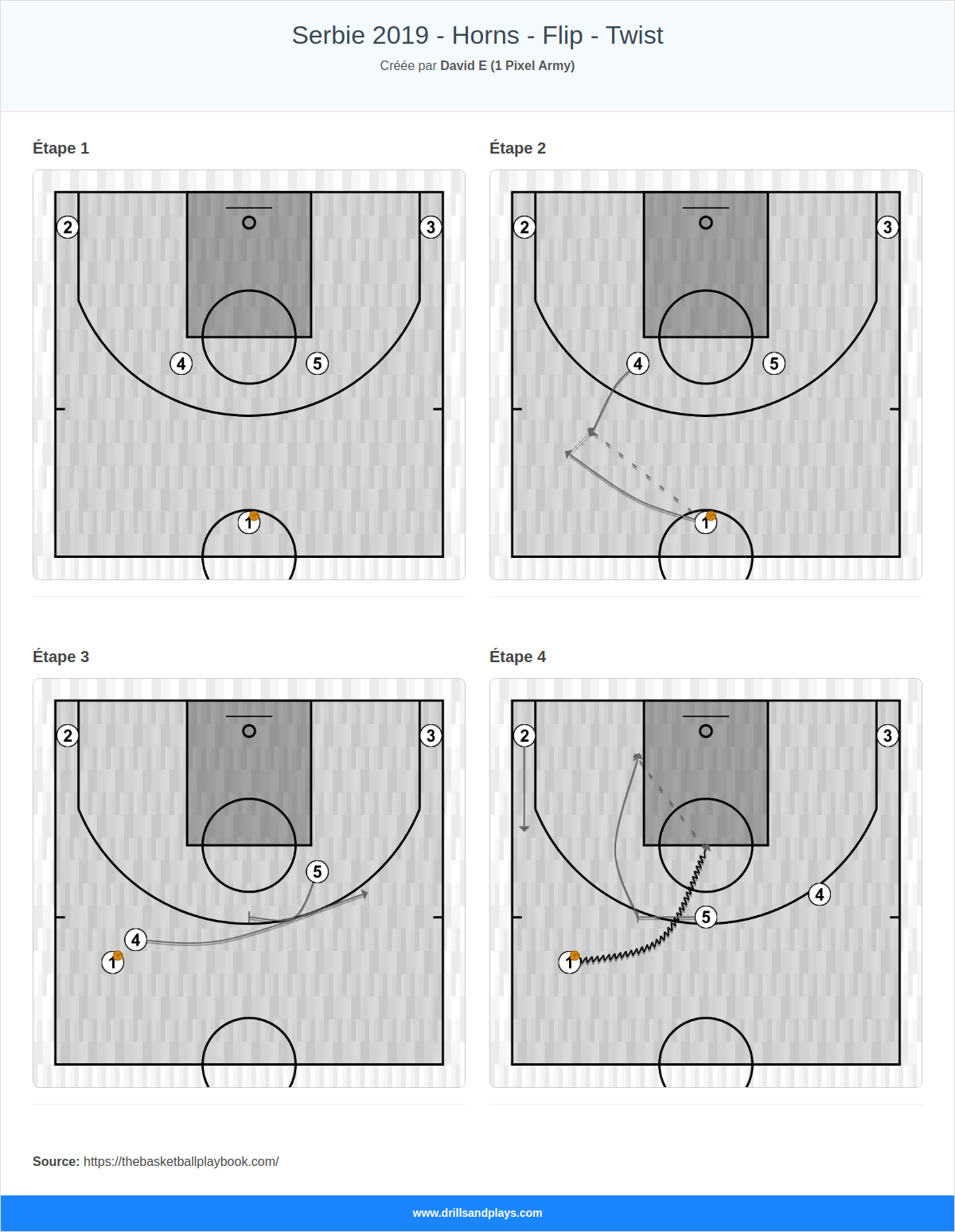Jeux de basket-ball serbie 2019 - horns - flip - twist