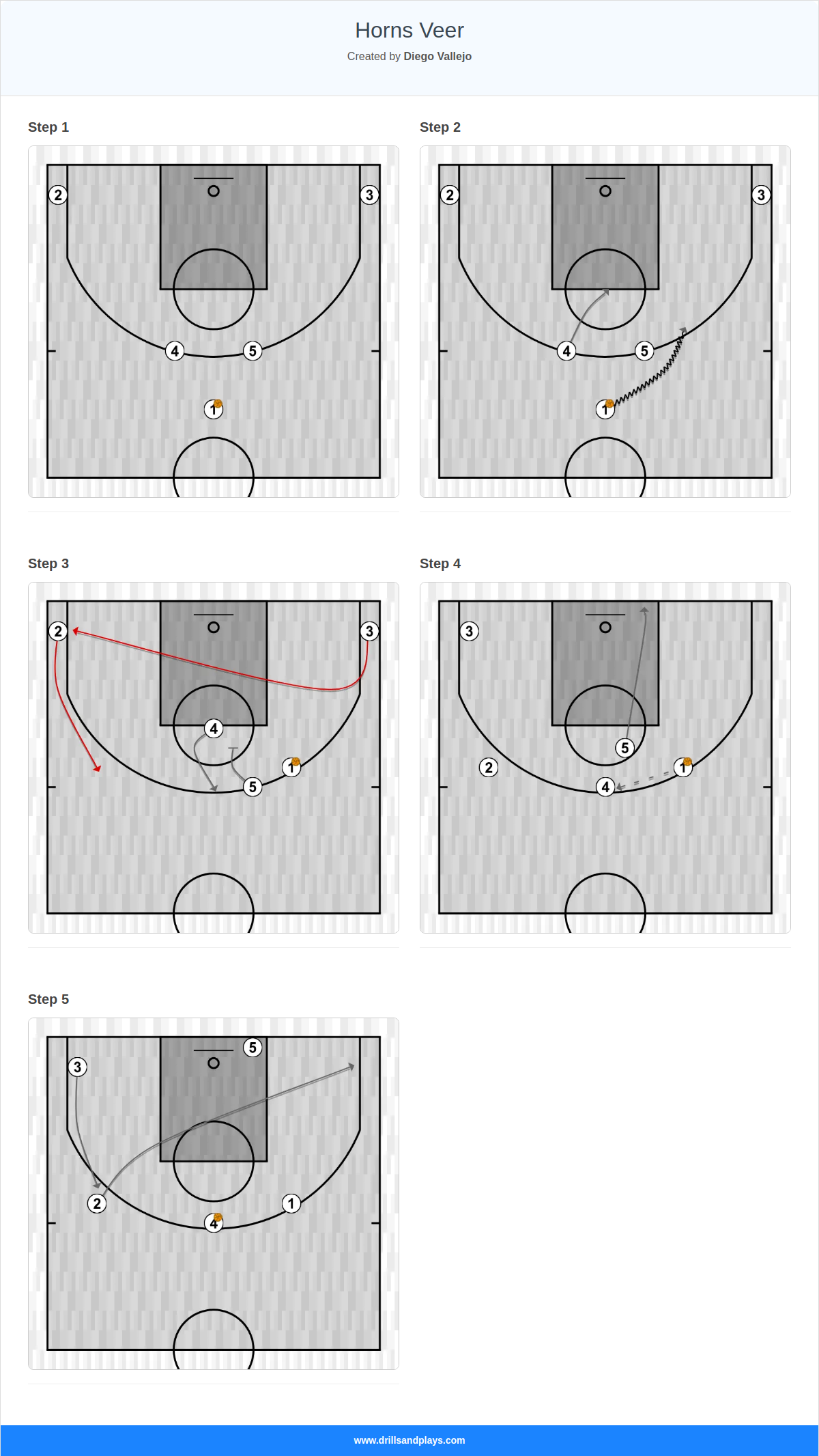 Basketball play horns veer
