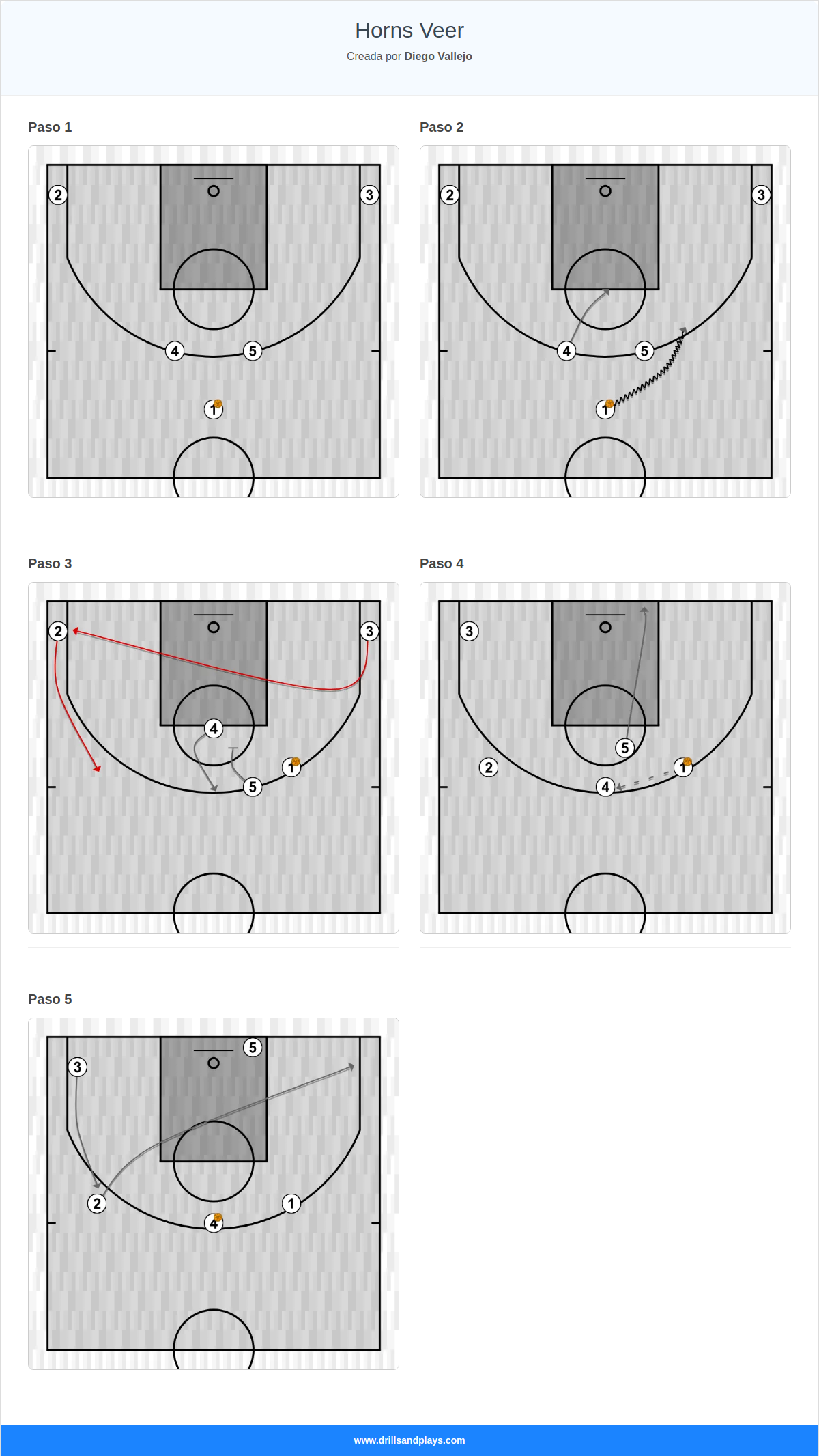 Jugada de baloncesto horns veer