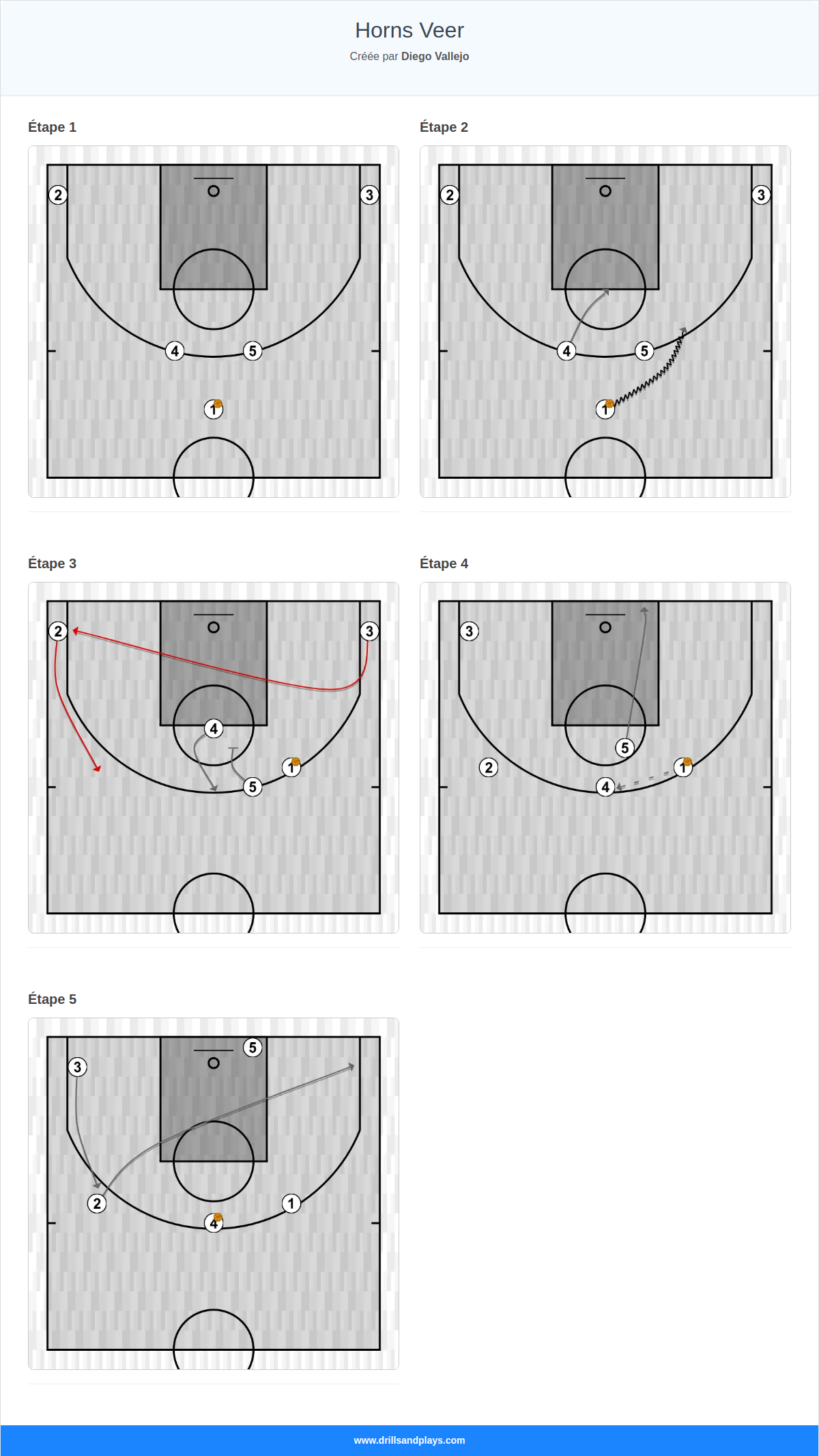 Jeux de basket-ball horns veer