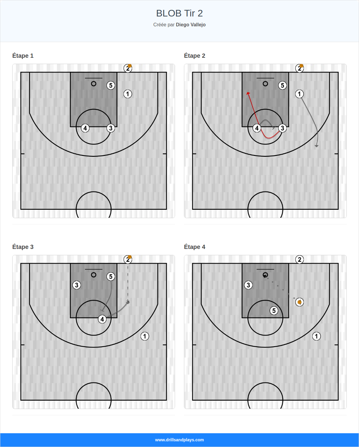 Jeux de basket-ball blob tir 2