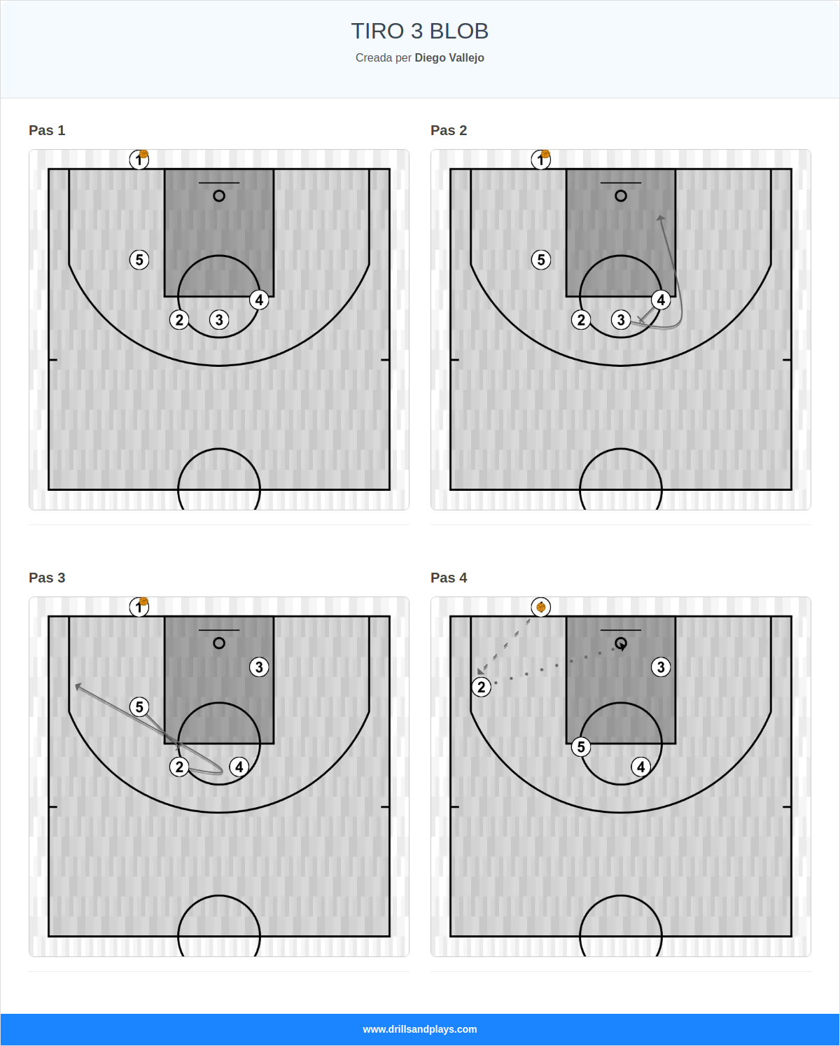 Jugada de bàsquet tiro 3 blob