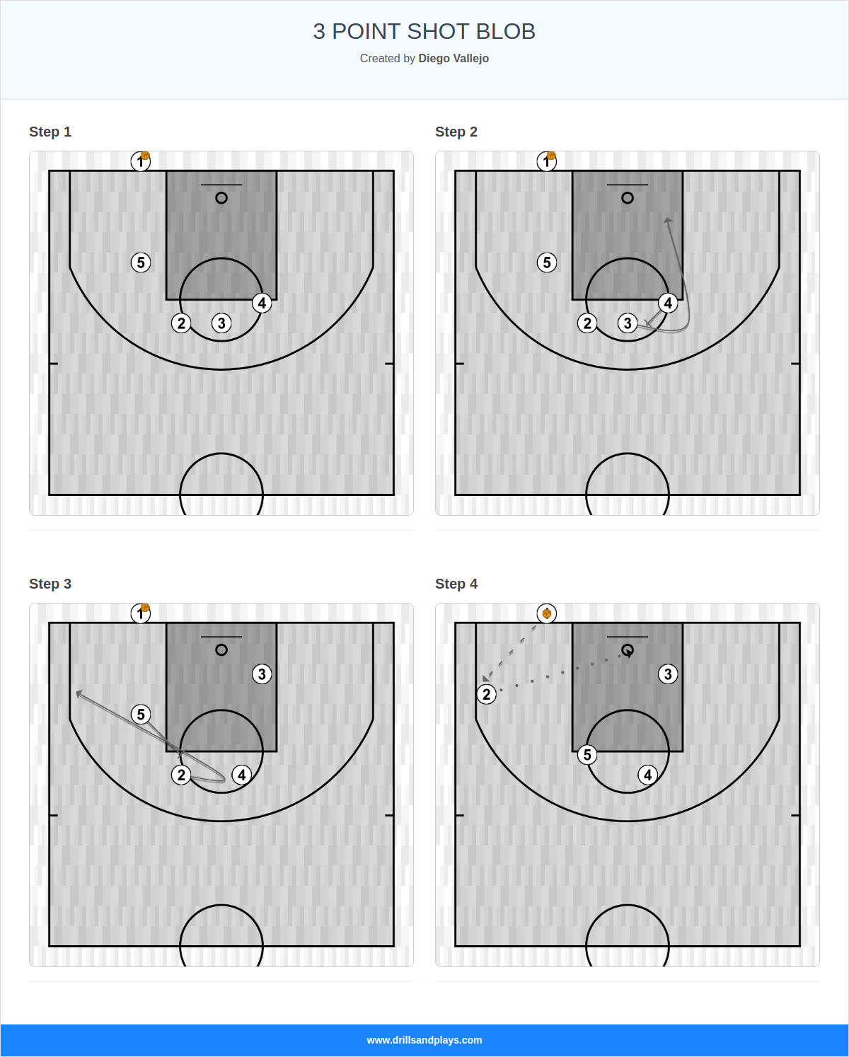Basketball play 3 point shot blob