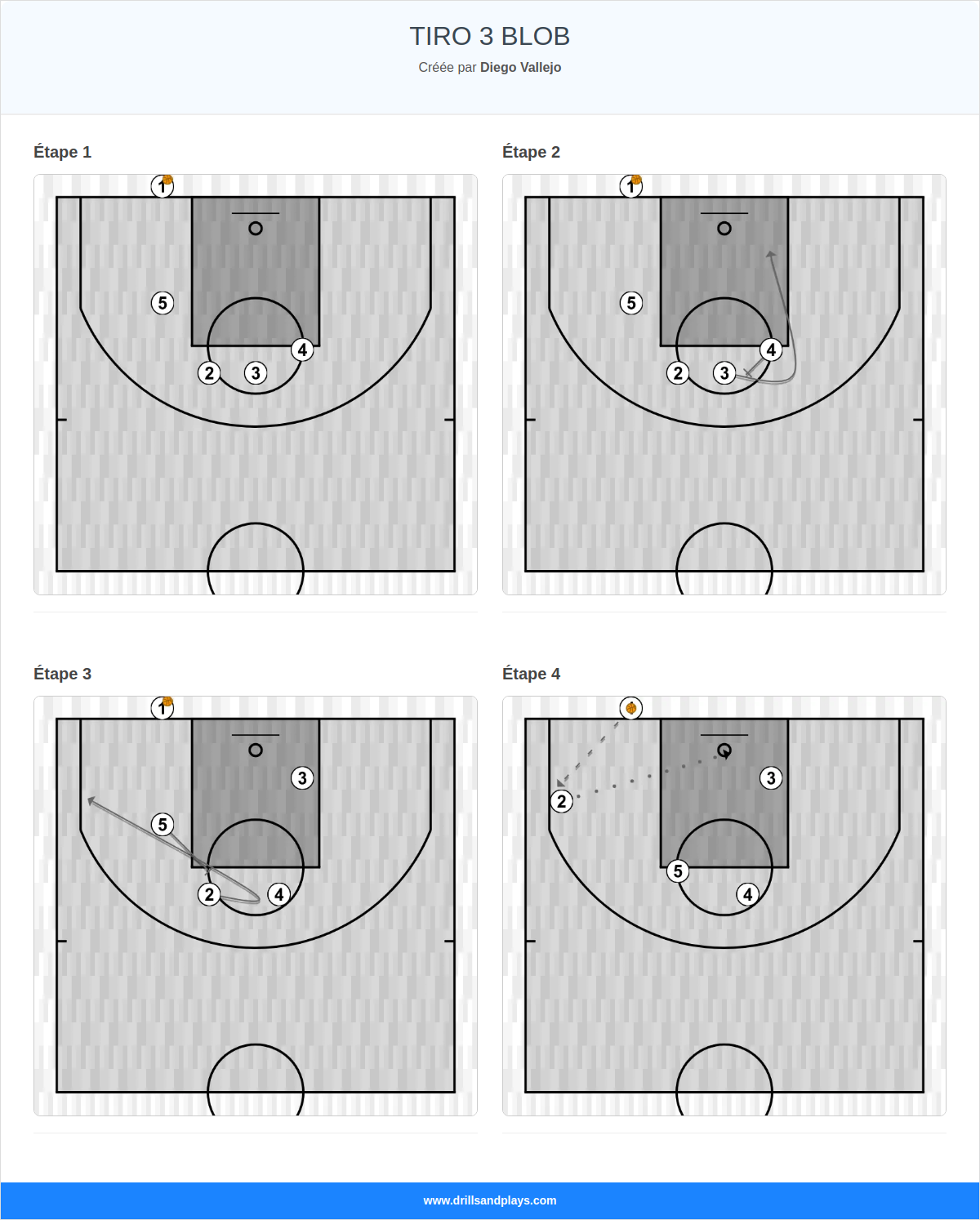 Jeux de basket-ball tiro 3 blob