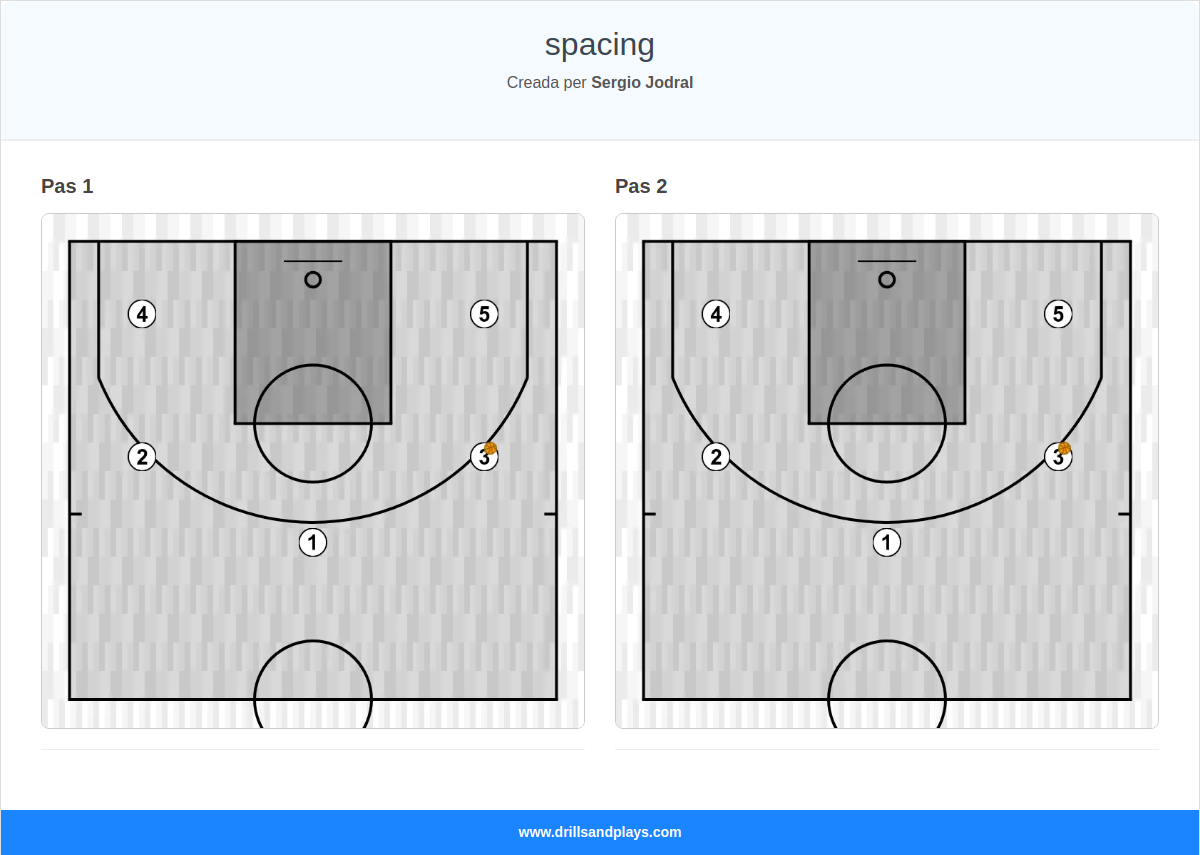 Jugada de bàsquet spacing