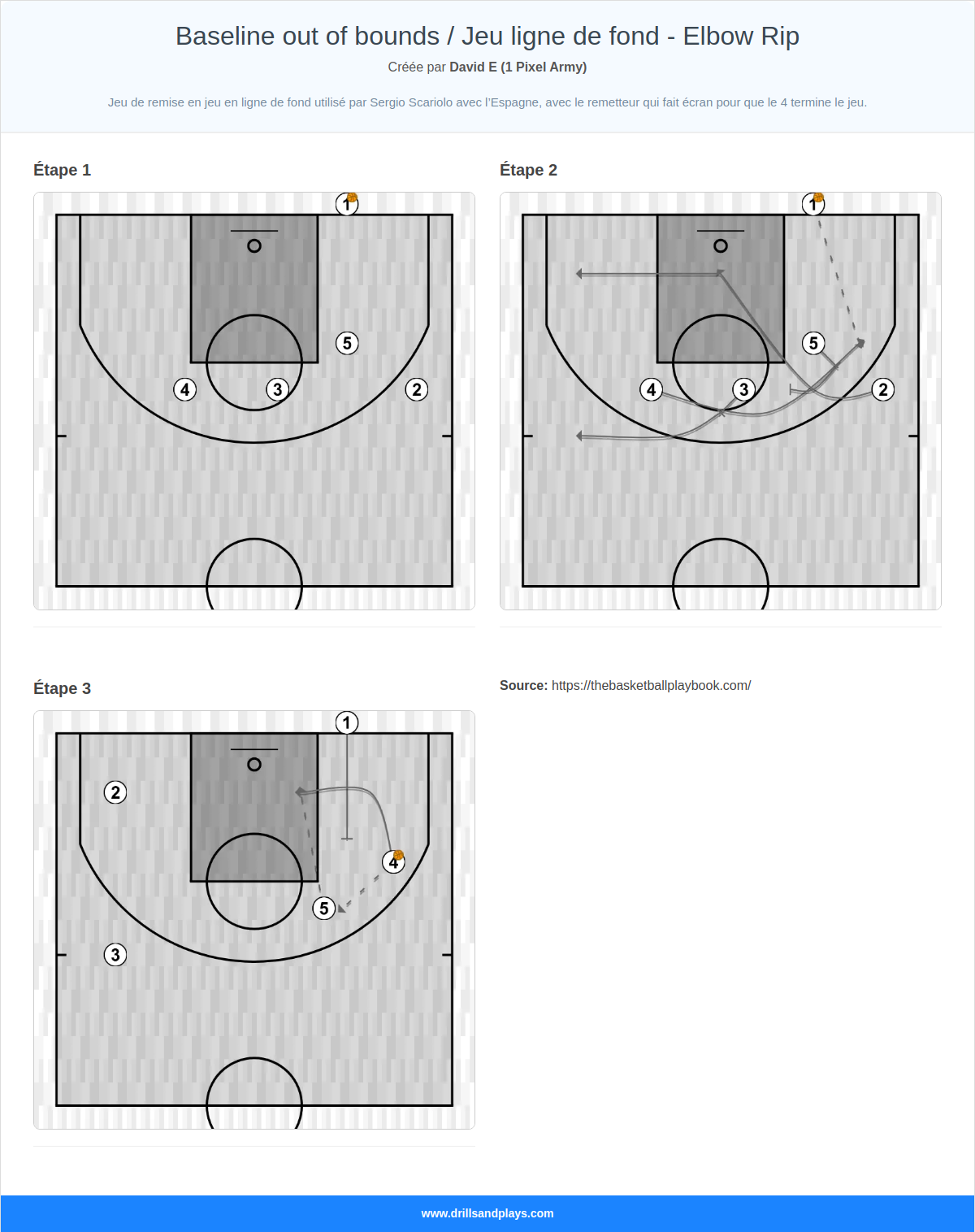 Jeux de basket-ball baseline out of bounds / jeu ligne de fond - elbow rip