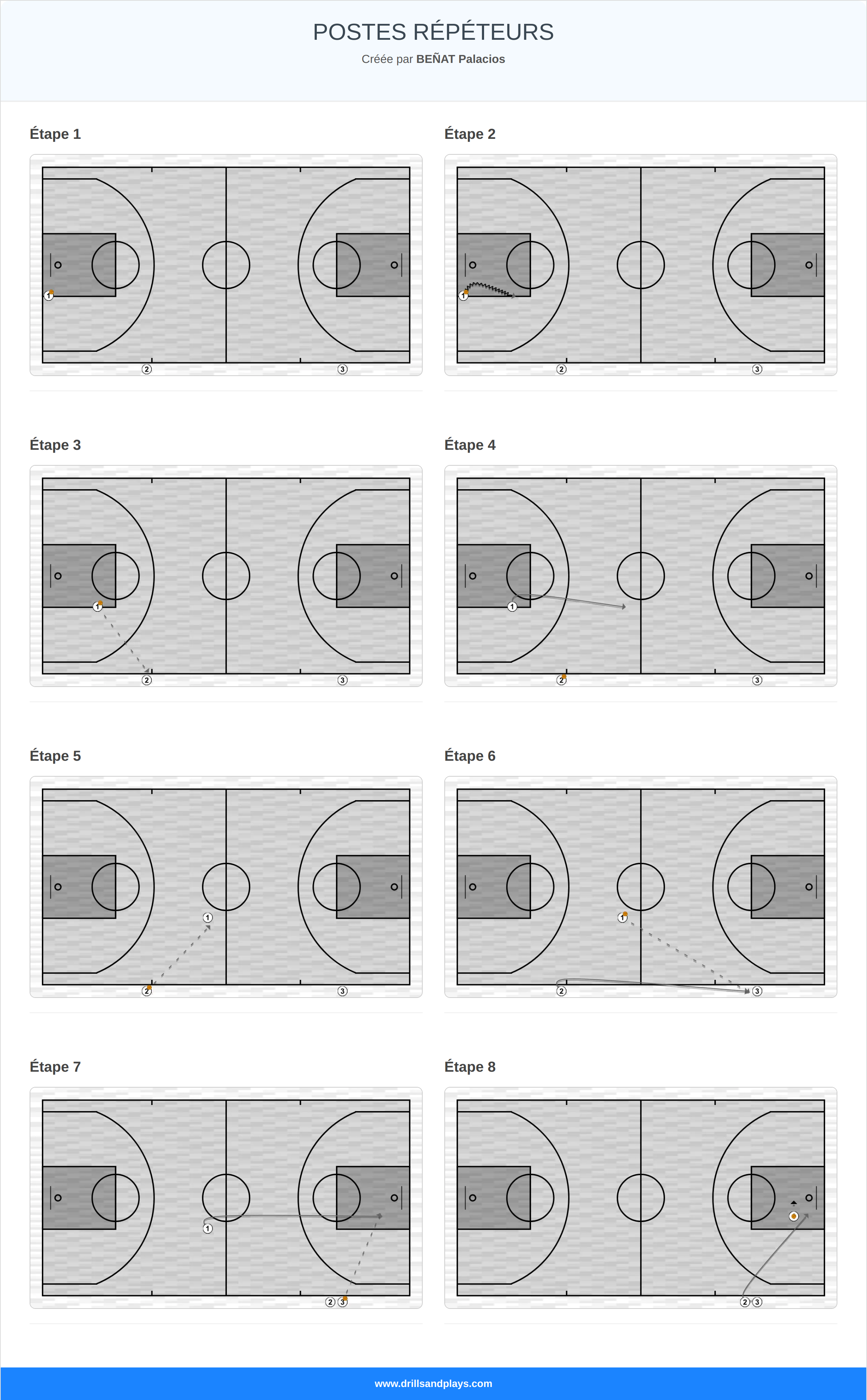 Exercices de basket-ball postes répéteurs