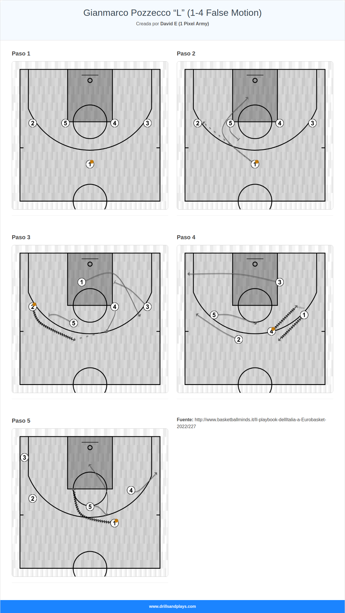 Jugada de baloncesto gianmarco pozzecco “l” (1-4 false motion)