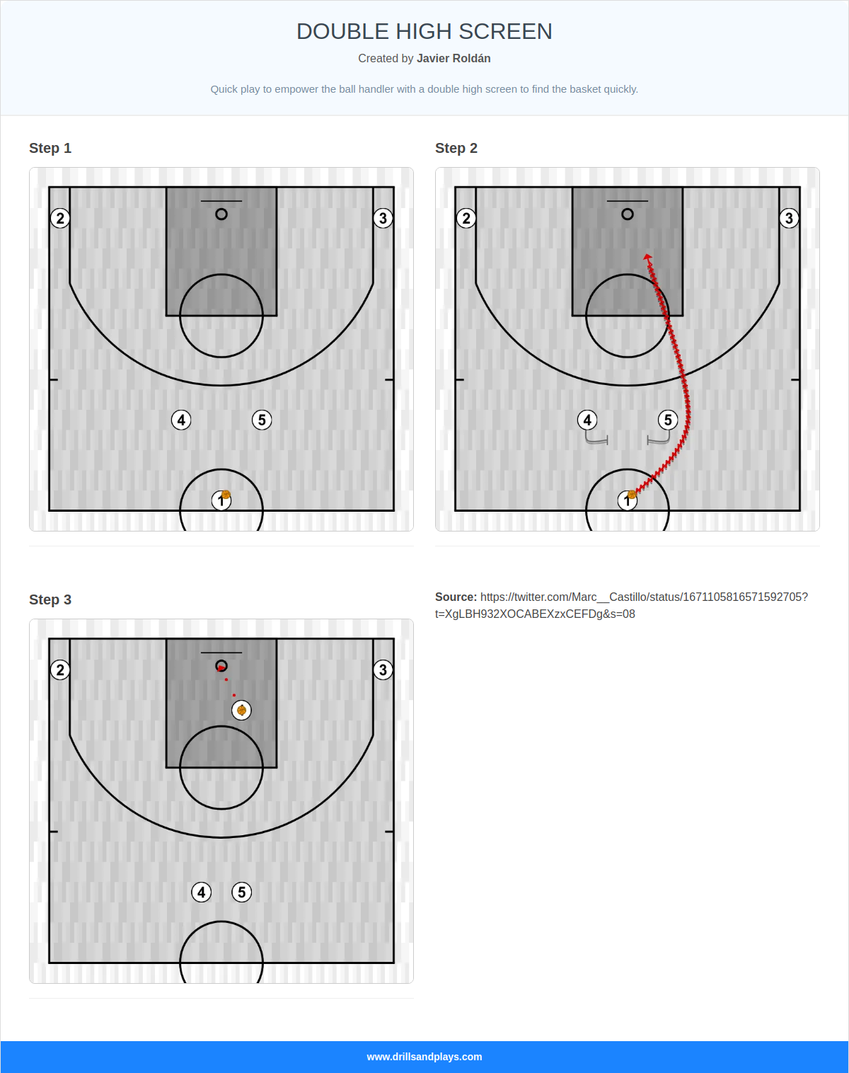 Basketball play double high screen