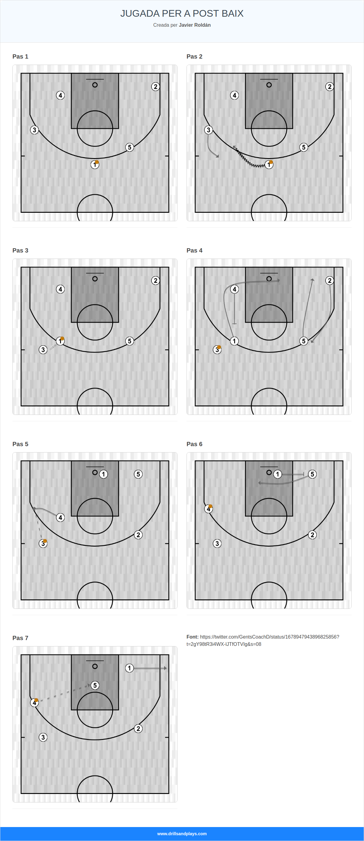 Jugada de bàsquet jugada per a post baix