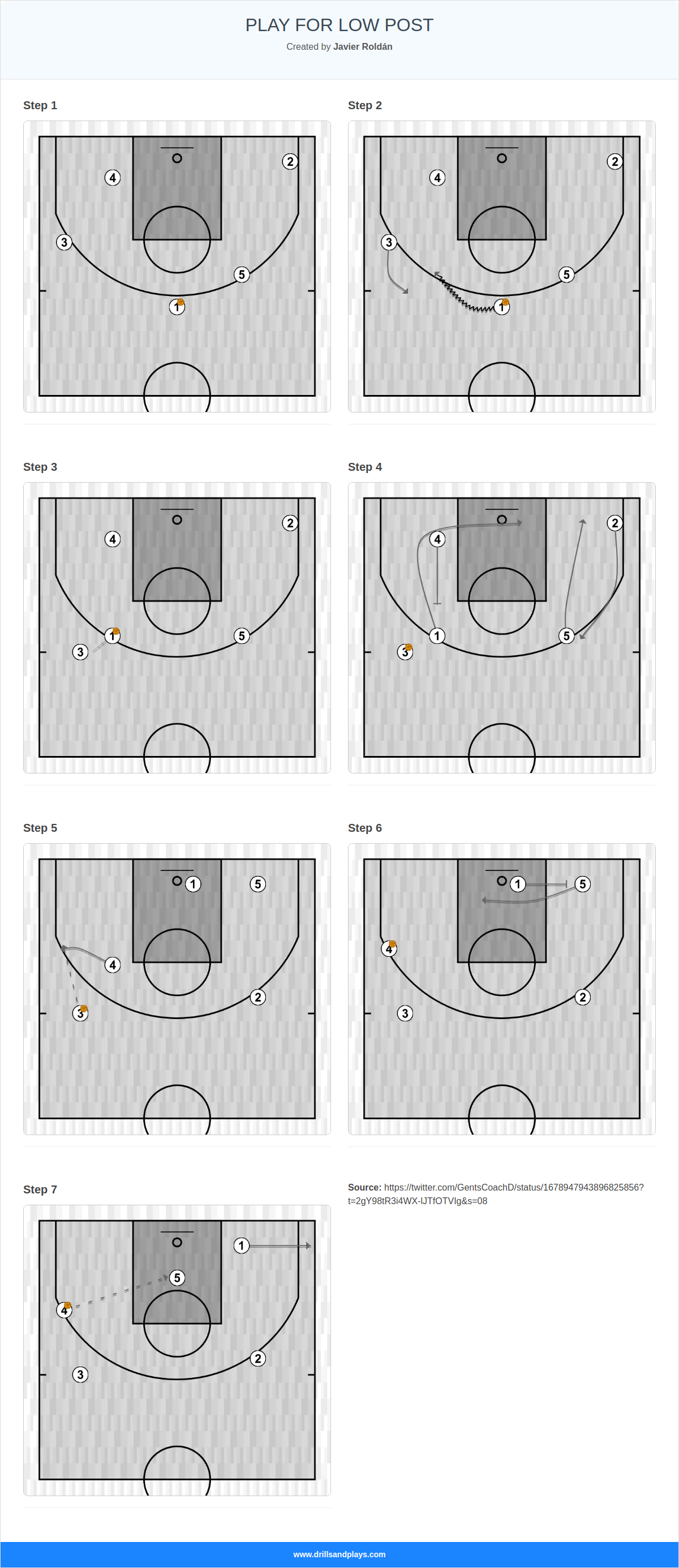 Basketball play play for low post