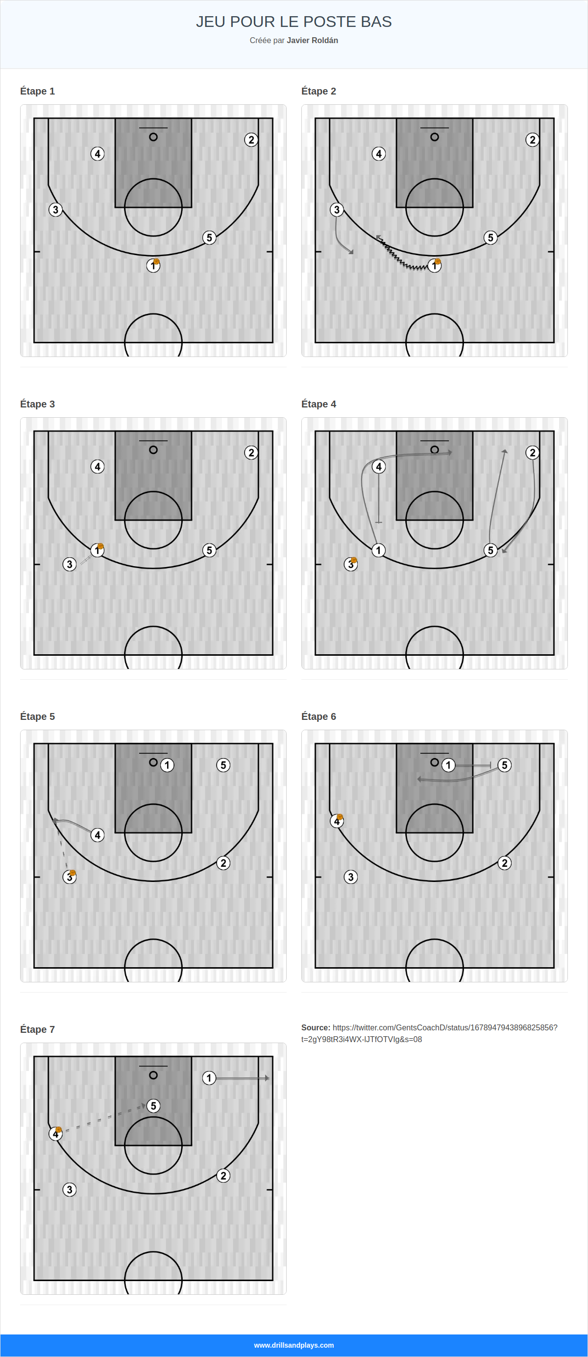 Jeux de basket-ball jeu pour le poste bas
