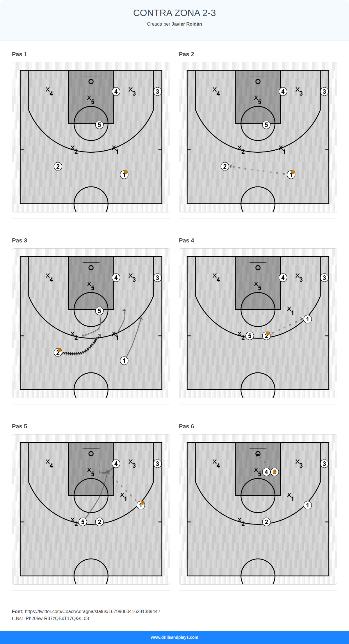 Jugada de bàsquet contra zona 2-3
