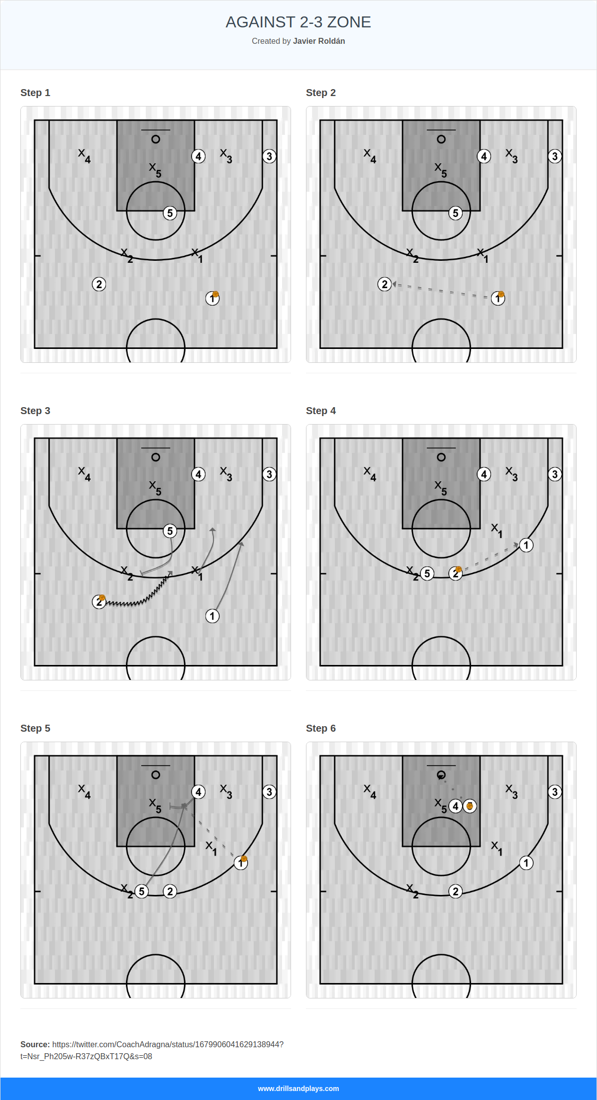 Basketball play against 2-3 zone