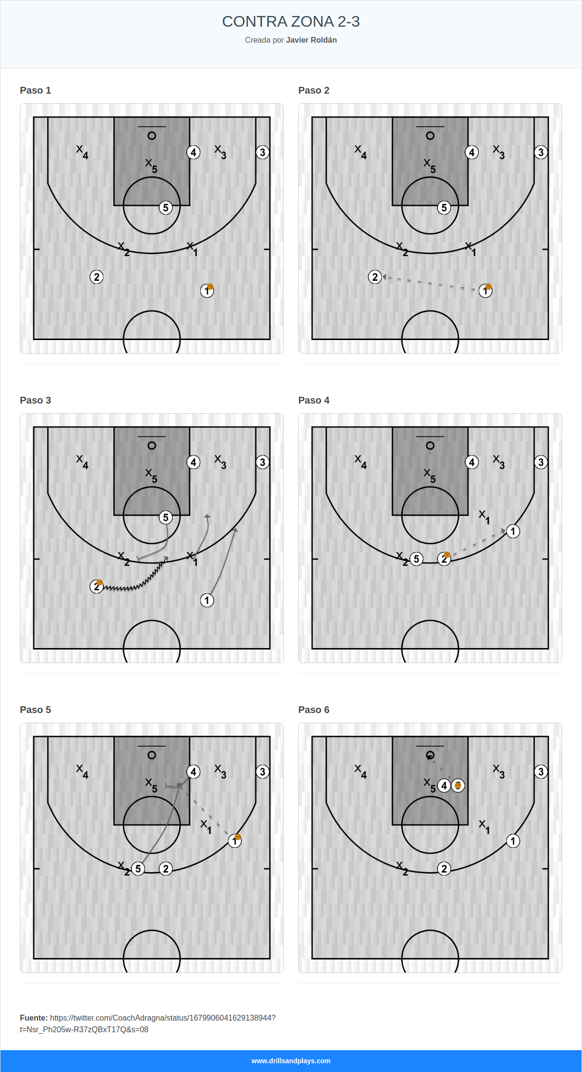 Jugada de baloncesto contra zona 2-3