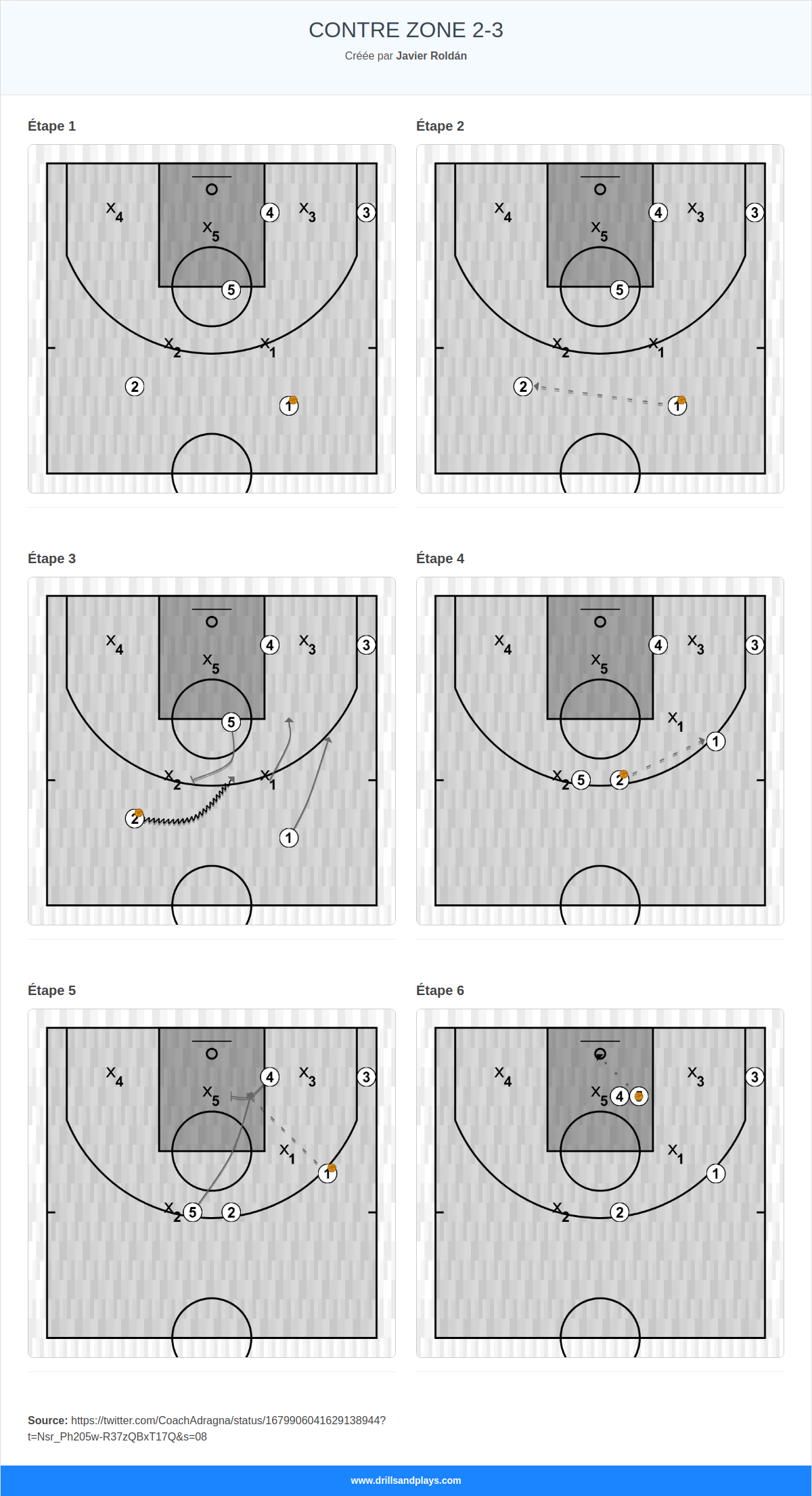 Jeux de basket-ball contre zone 2-3
