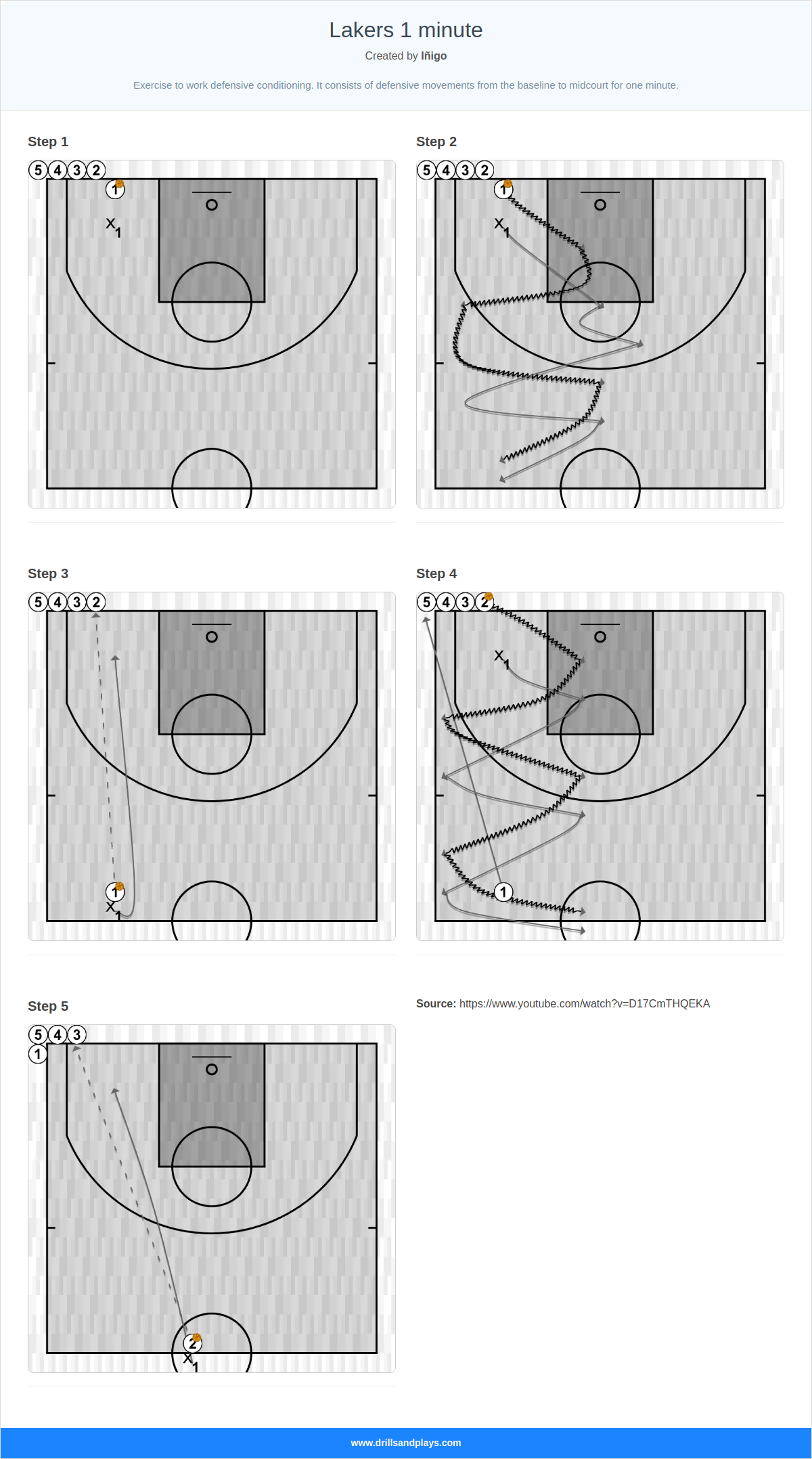 Basketball drill lakers 1 minute