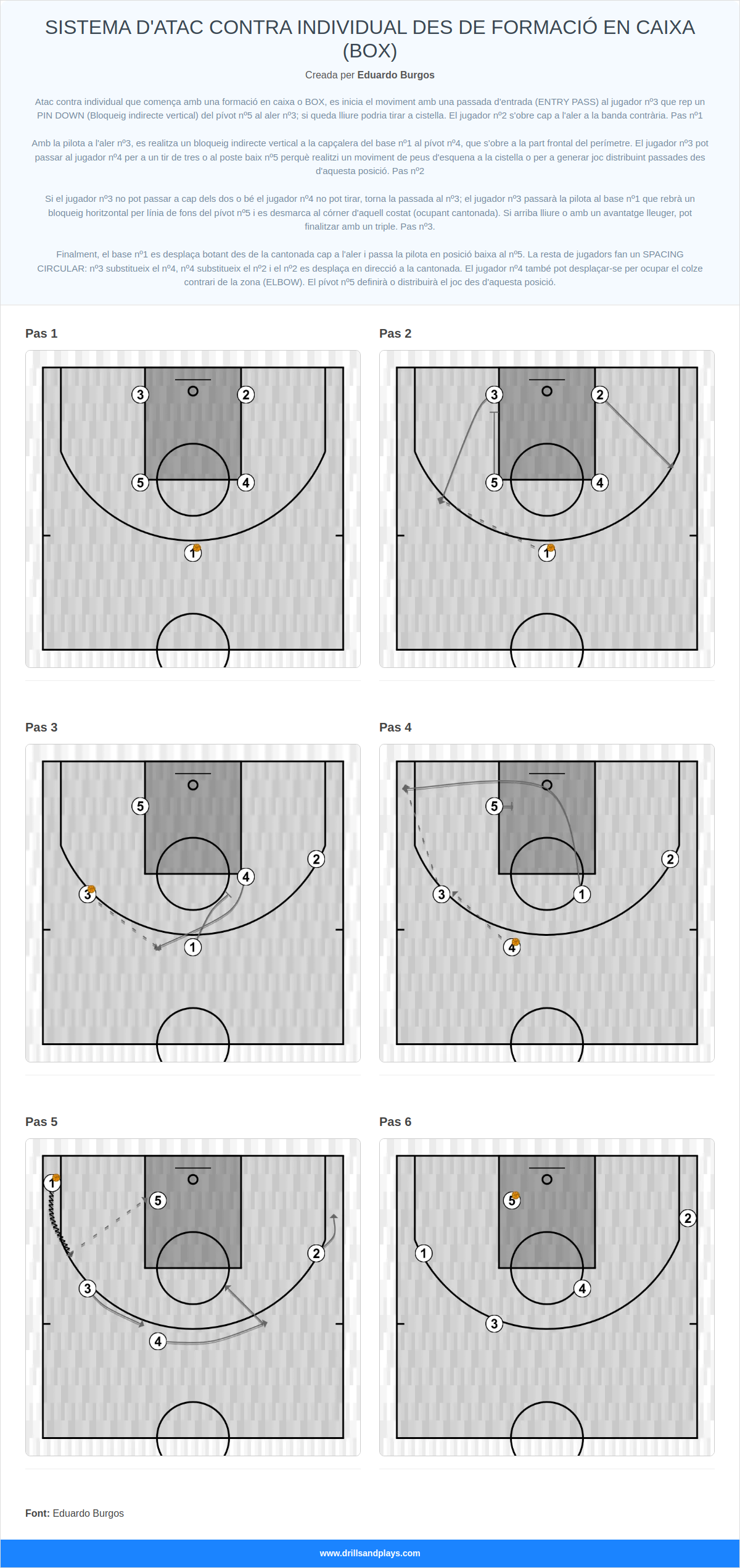 Jugada de bàsquet sistema d'atac contra individual des de formació en caixa (box)