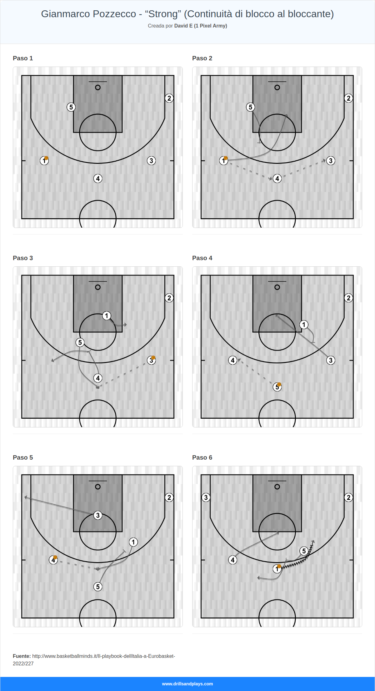 Jugada de baloncesto gianmarco pozzecco - “strong” (continuità di blocco al bloccante)