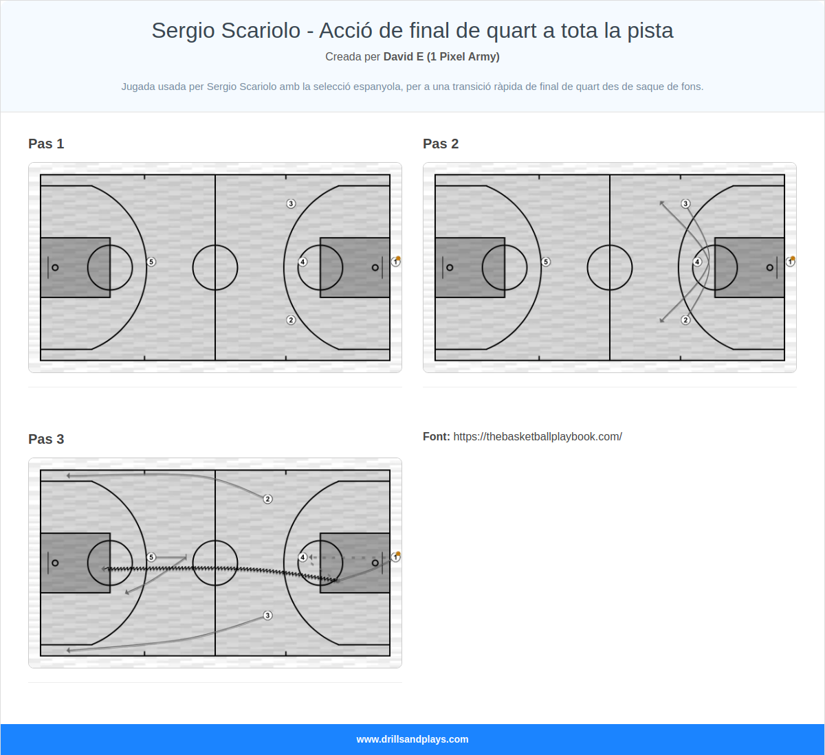 Jugada de bàsquet sergio scariolo - acció de final de quart a tota la pista