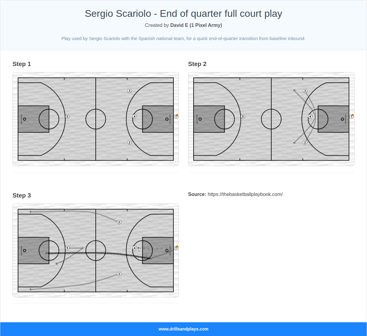 Basketball play sergio scariolo - end of quarter full court play