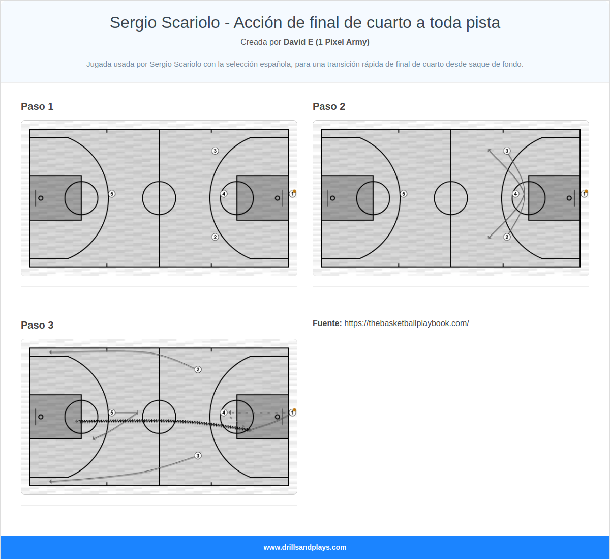 Jugada de baloncesto sergio scariolo - acción de final de cuarto a toda pista