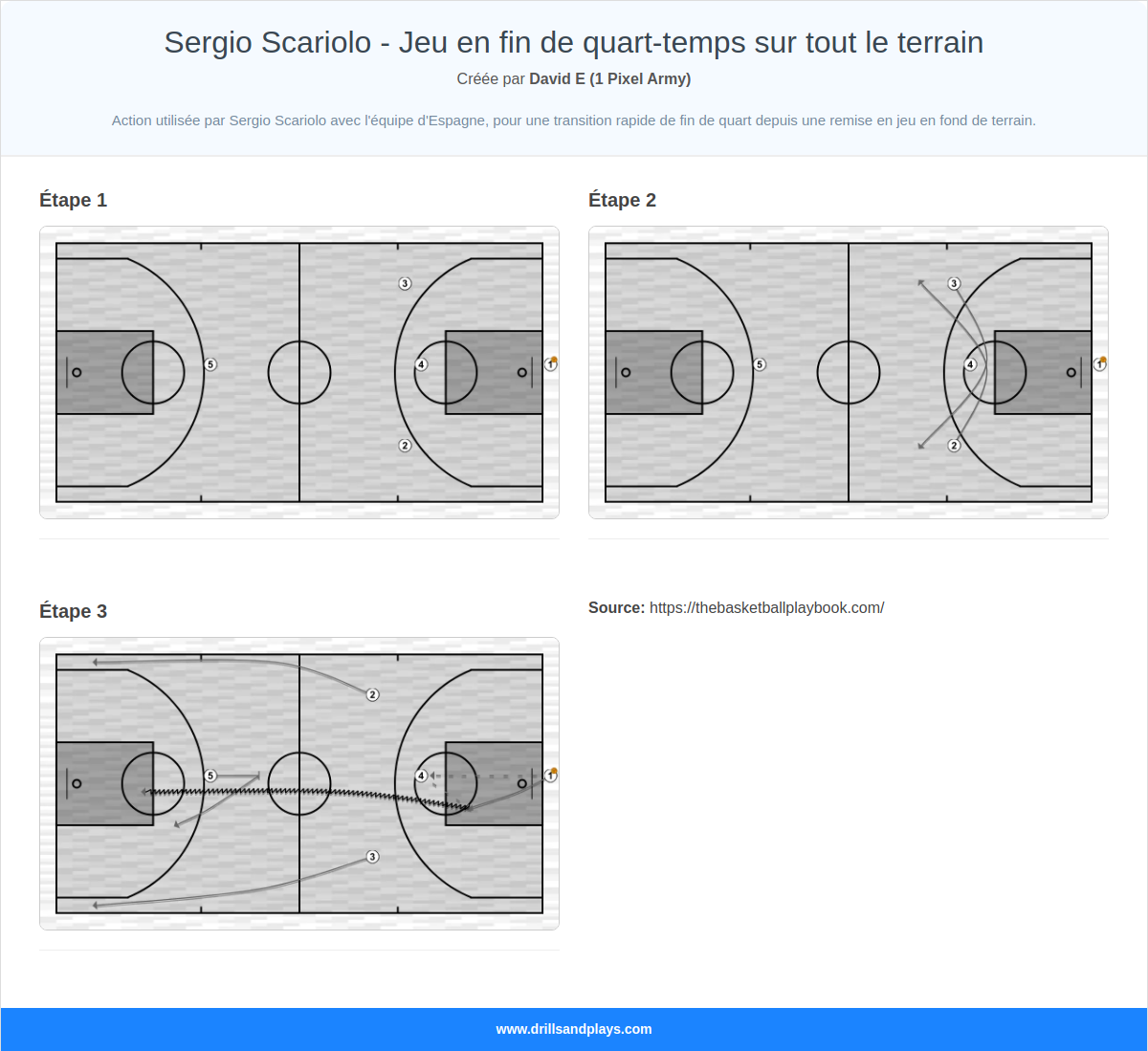 Jeux de basket-ball sergio scariolo - jeu en fin de quart-temps sur tout le terrain