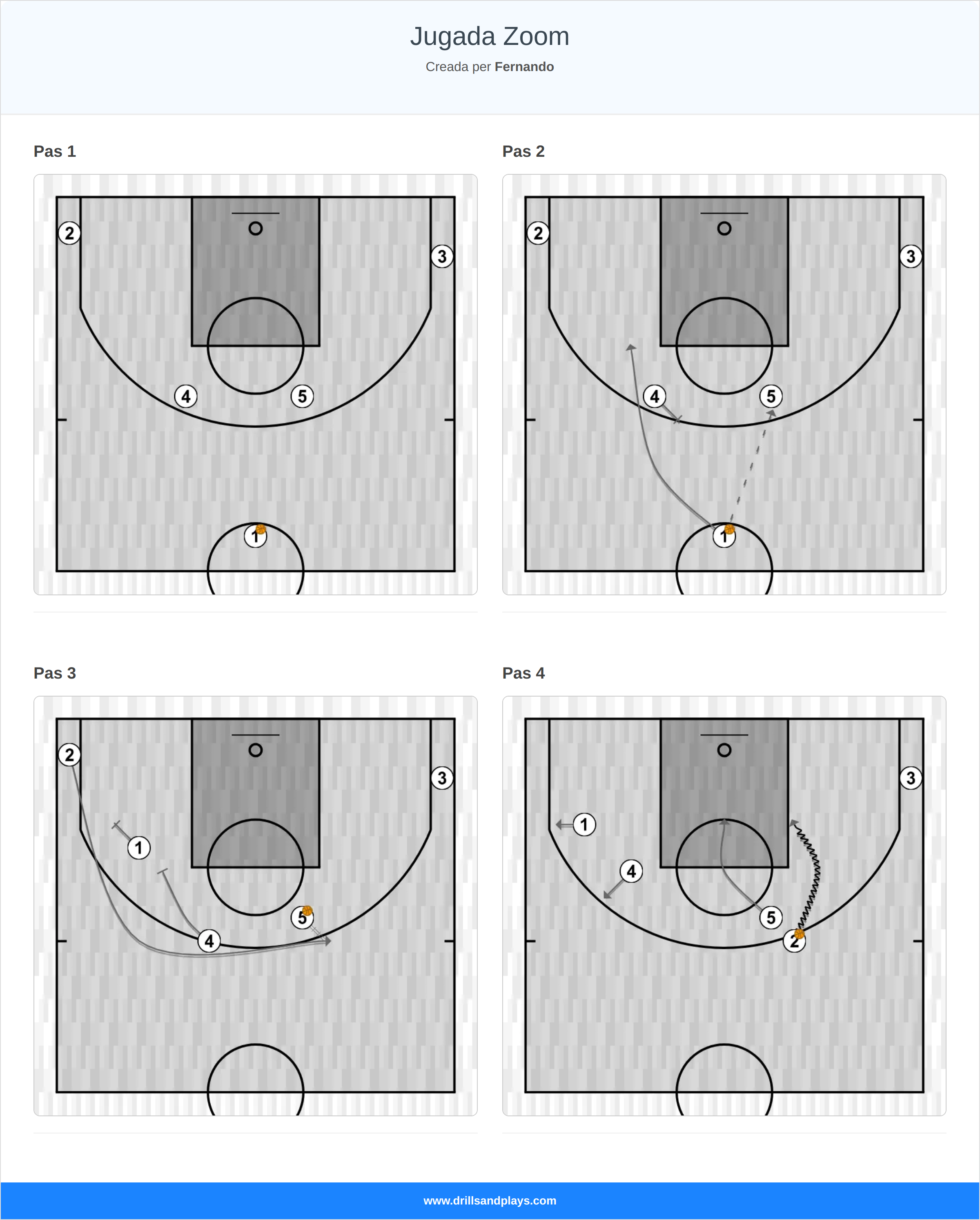 Jugada de bàsquet jugada zoom