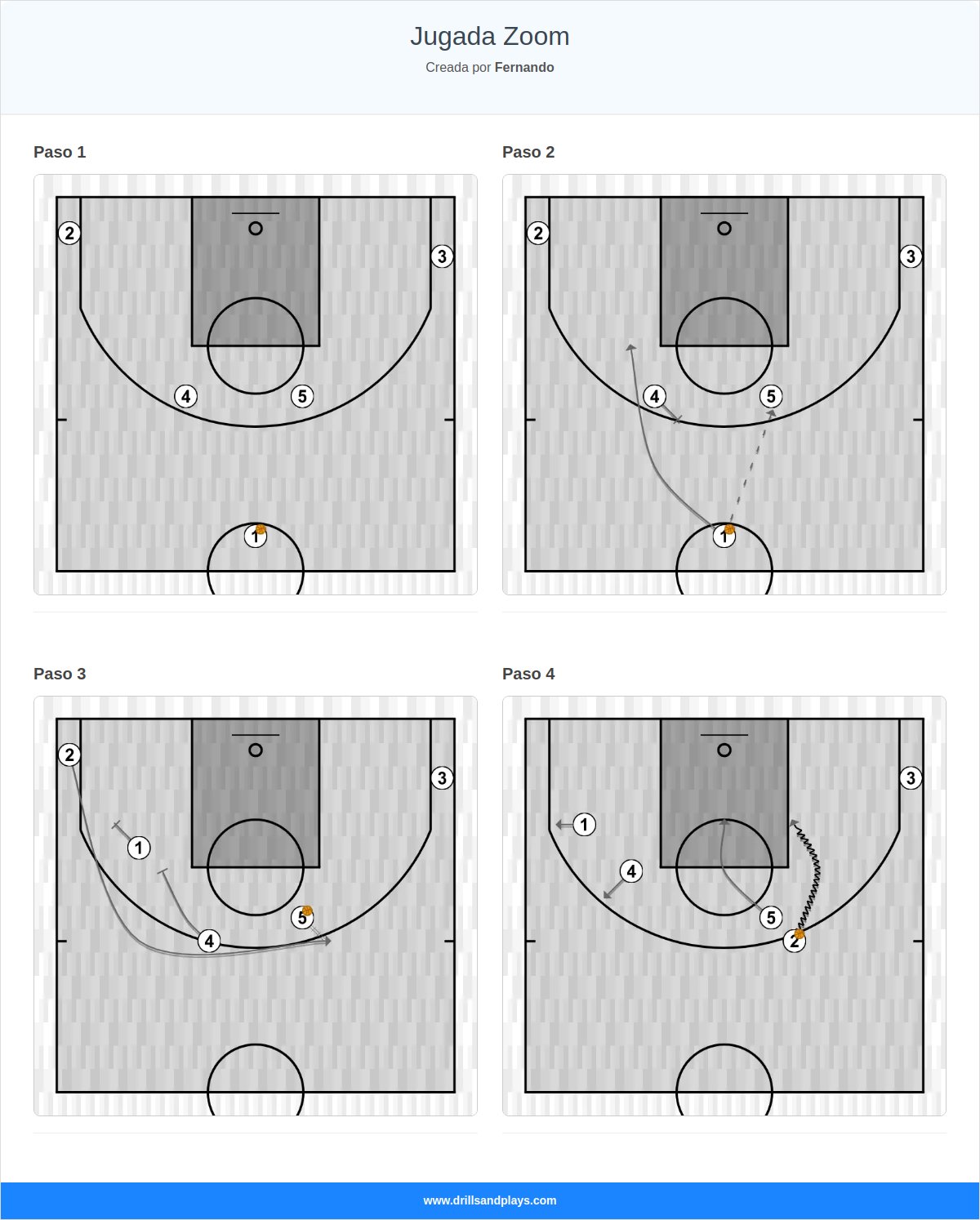 Jugada de baloncesto jugada zoom