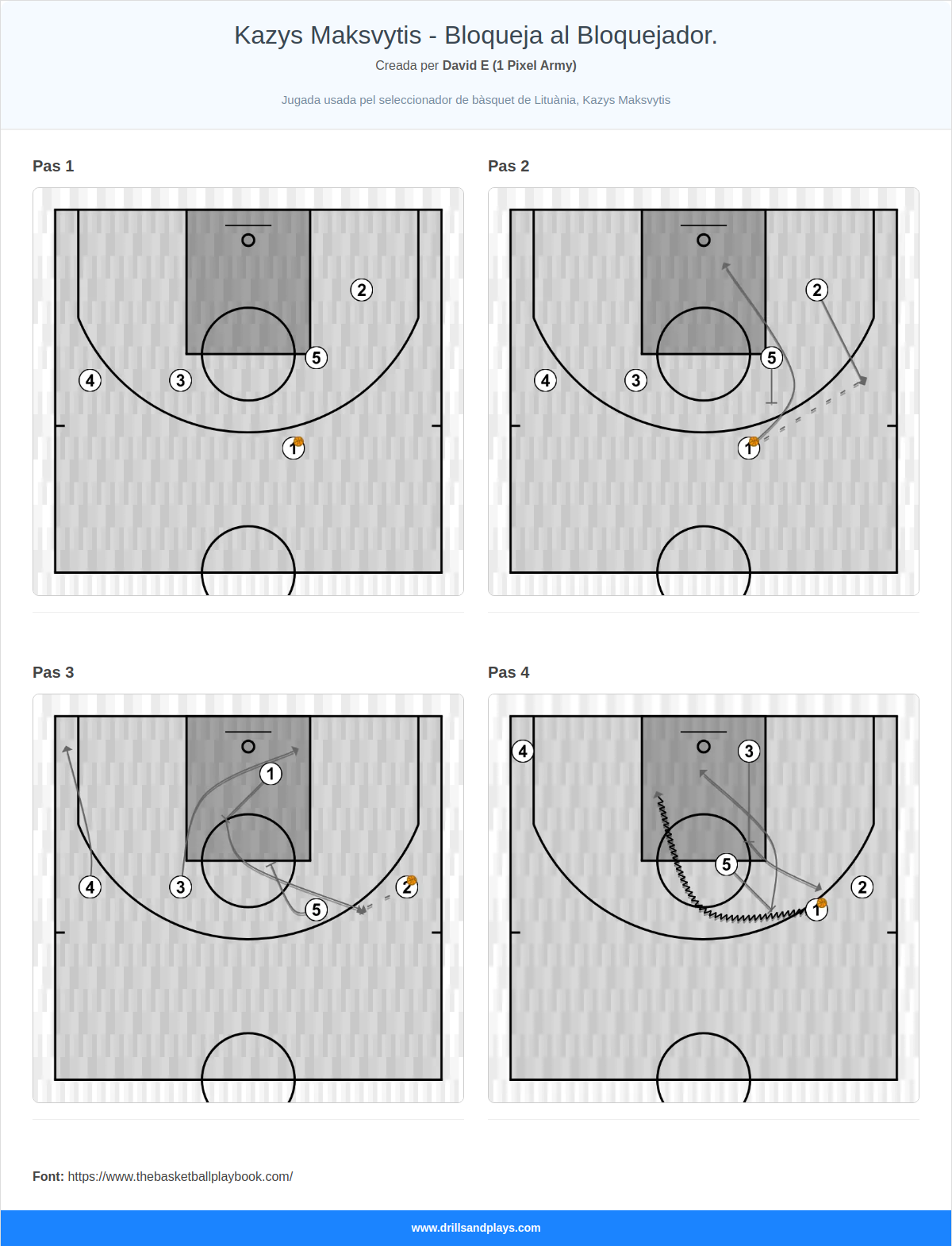 Jugada de bàsquet kazys maksvytis - bloqueja al bloquejador.