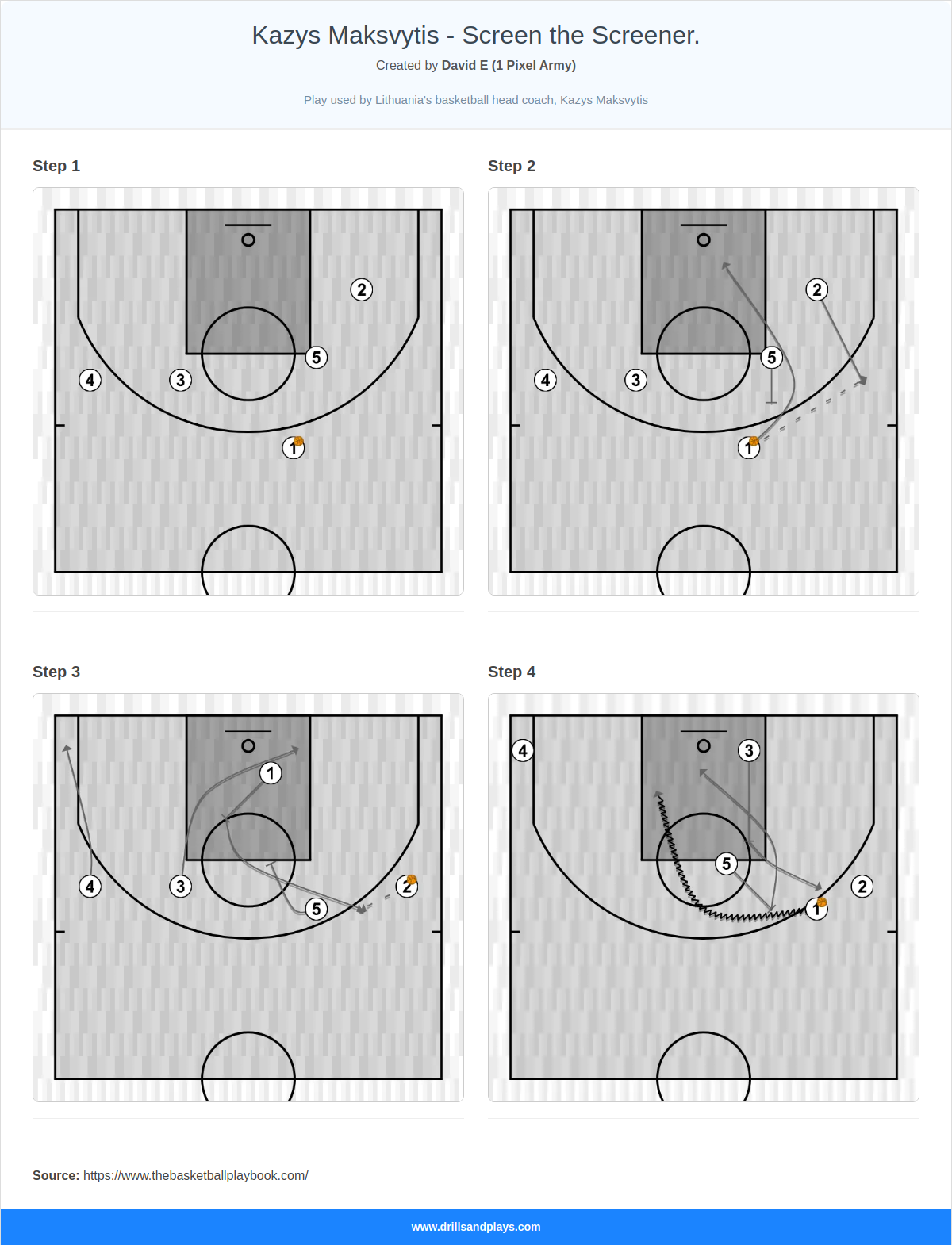 Basketball play kazys maksvytis - screen the screener.
