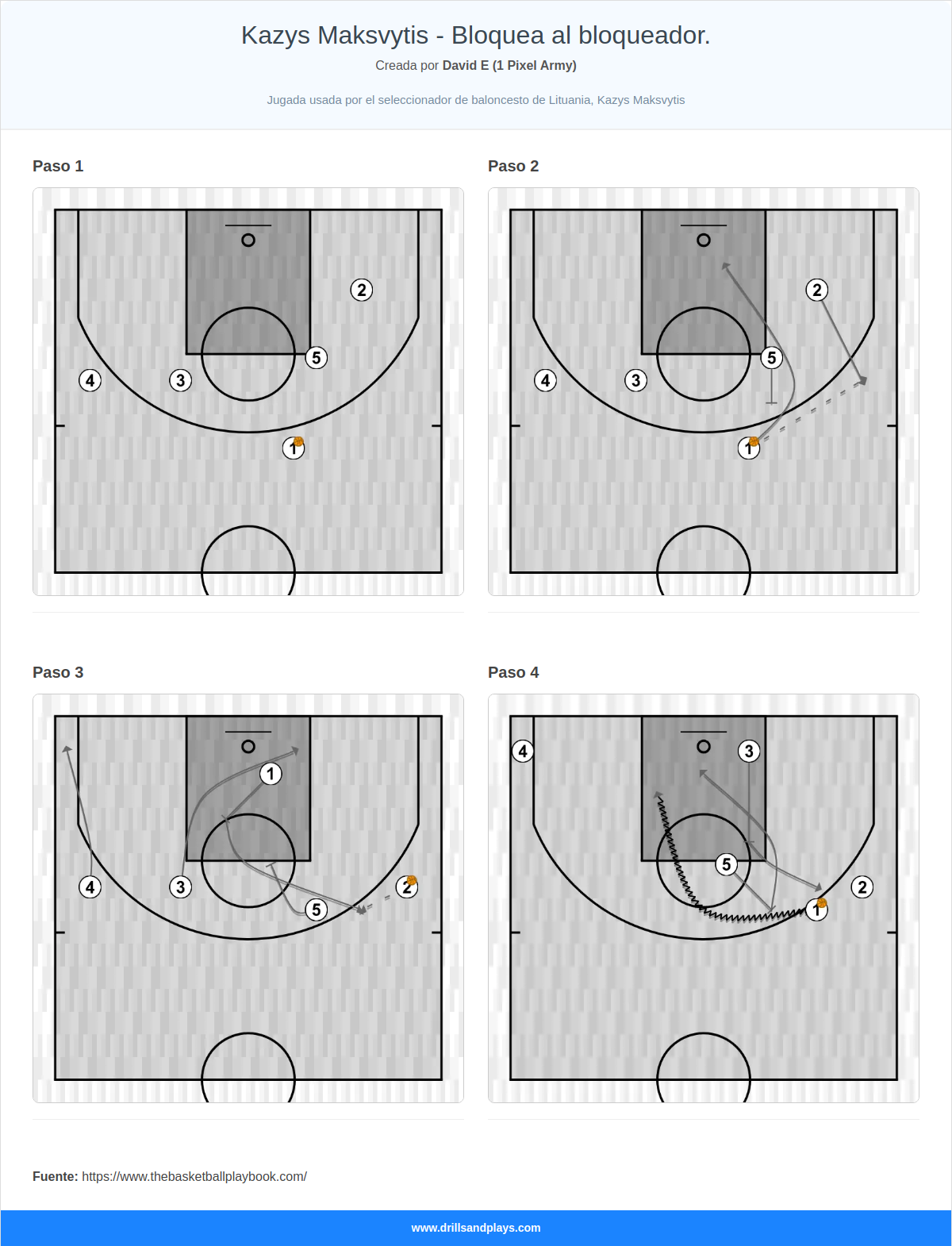 Jugada de baloncesto kazys maksvytis - bloquea al bloqueador.
