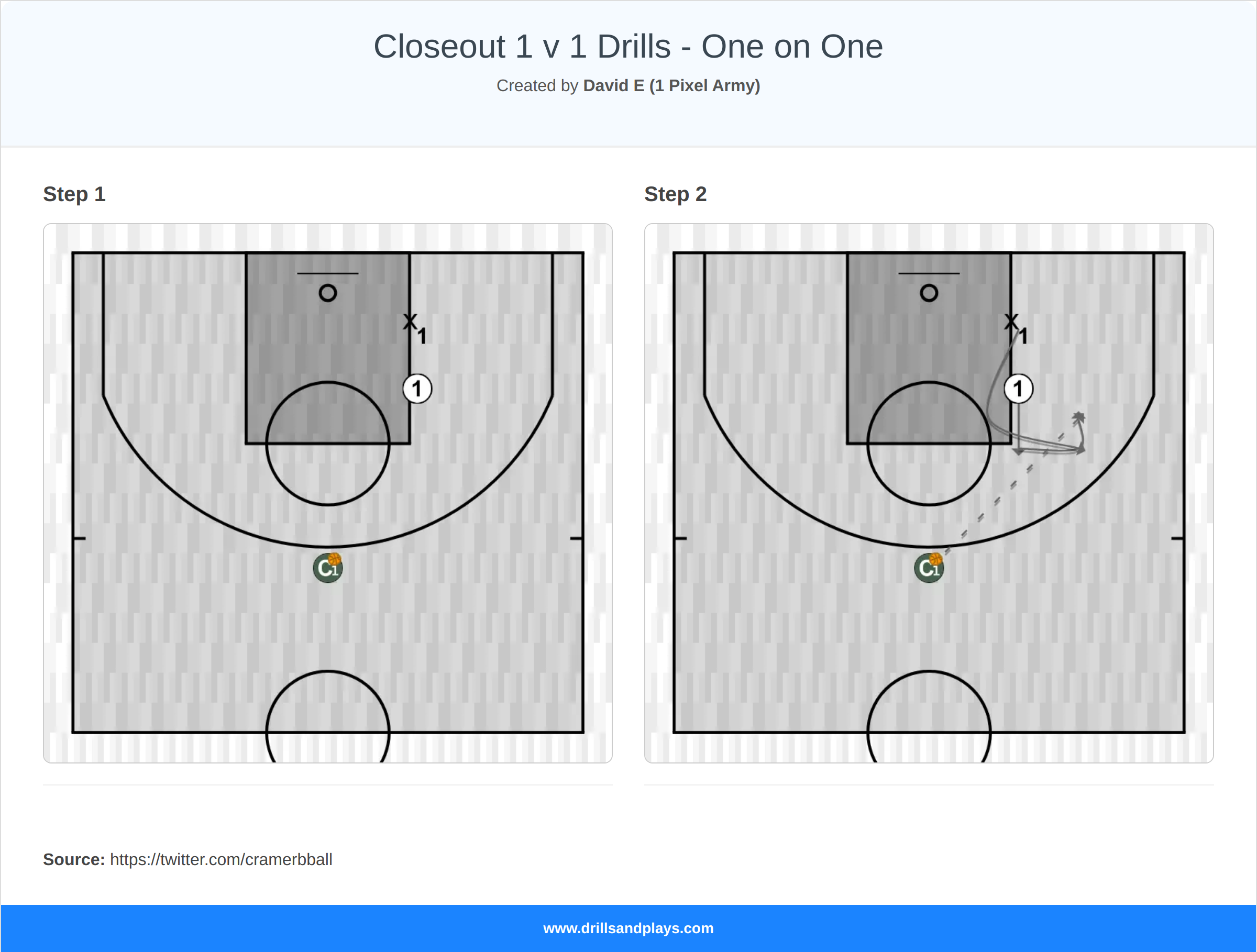 Basketball drill closeout 1 v 1 drills - one on one