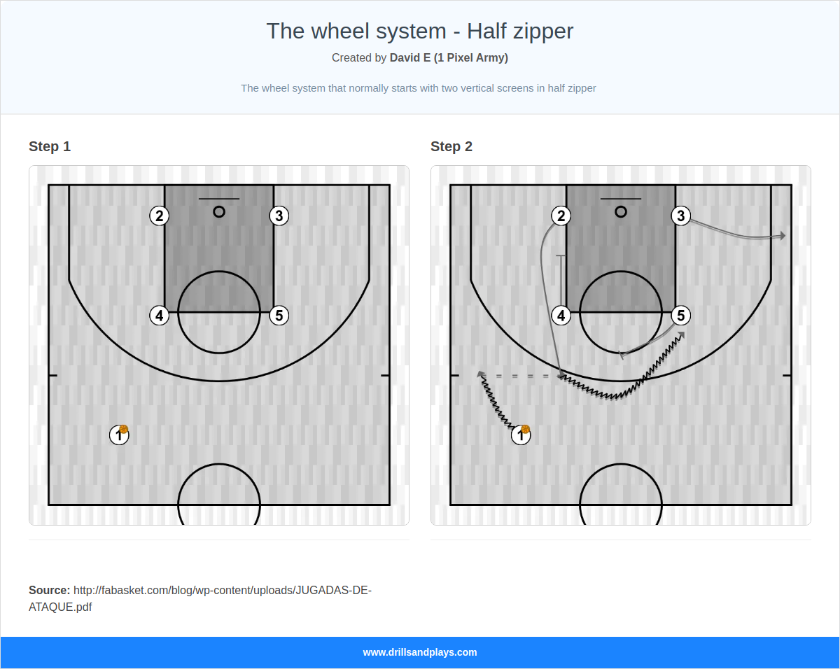 Basketball play the wheel system - half zipper