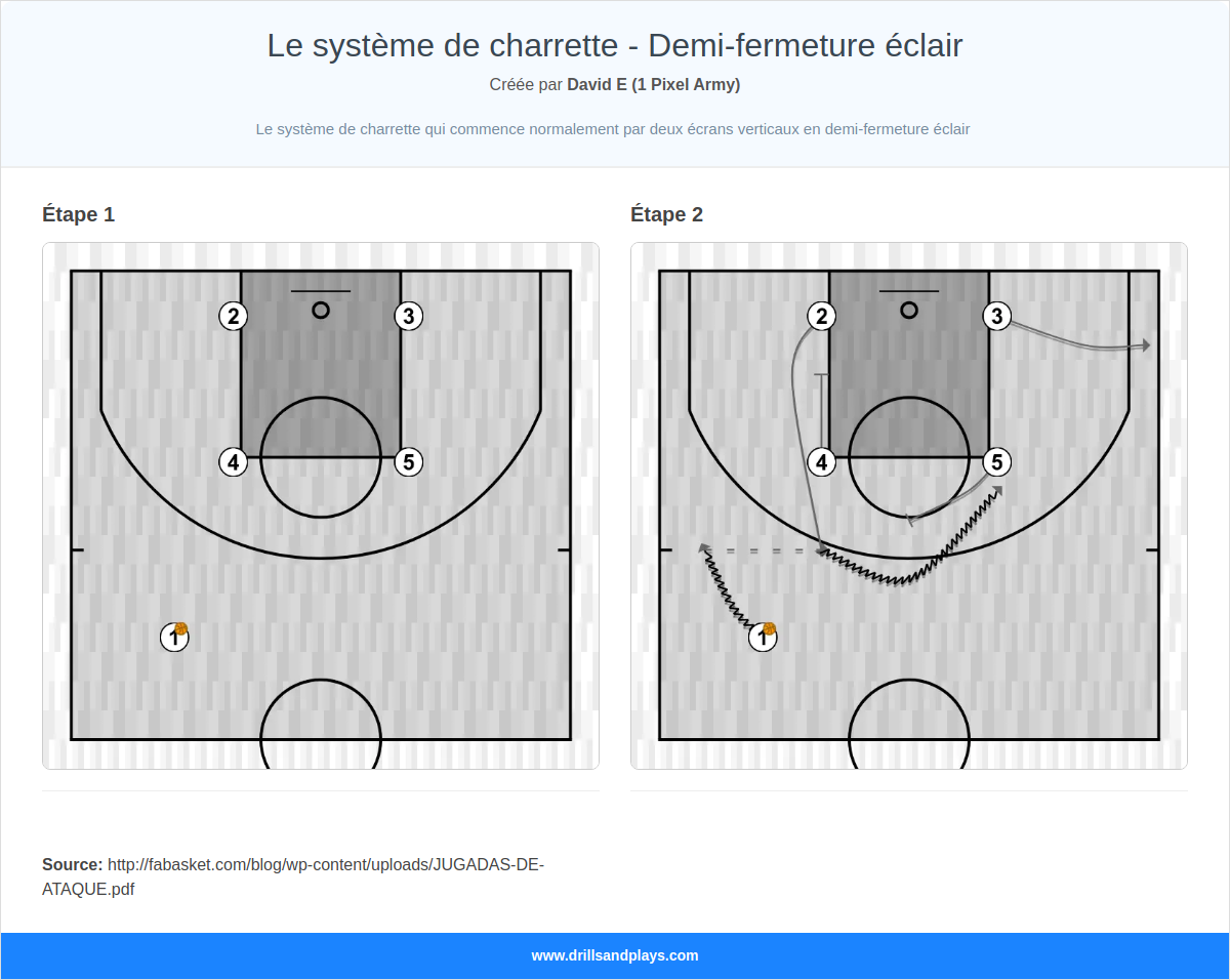 Jeux de basket-ball le système de charrette - demi-fermeture éclair