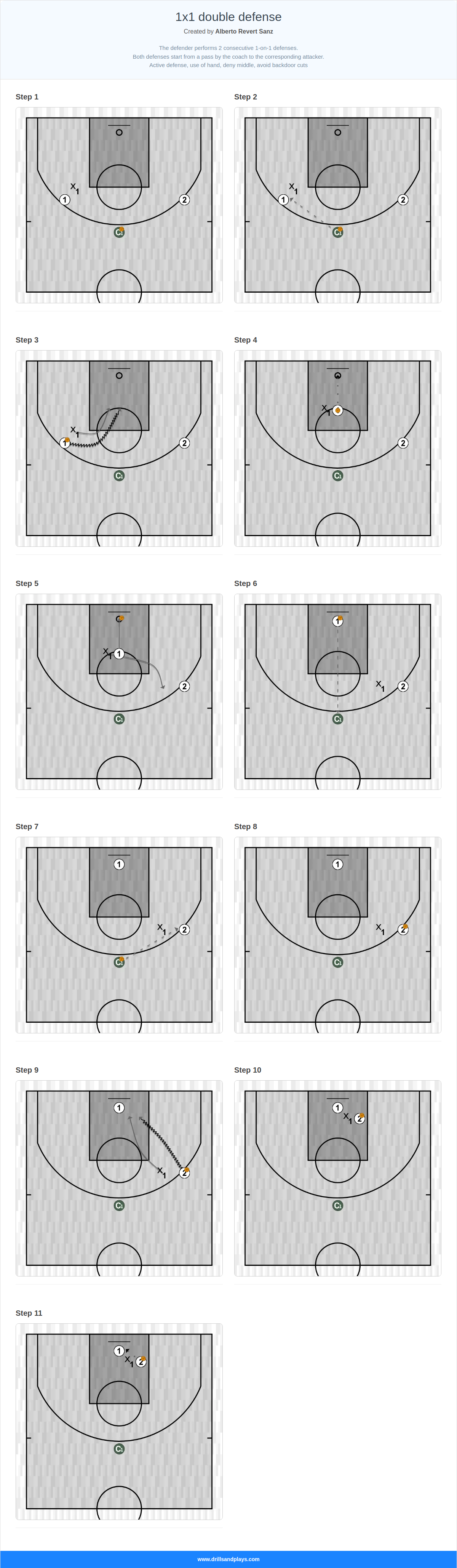 Basketball drill 1x1 double defense