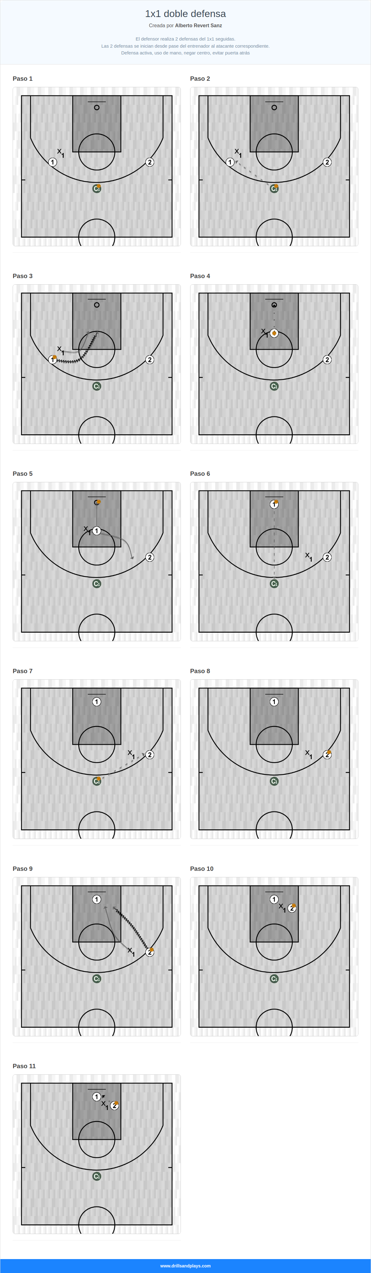 Ejercicio de baloncesto 1x1 doble defensa