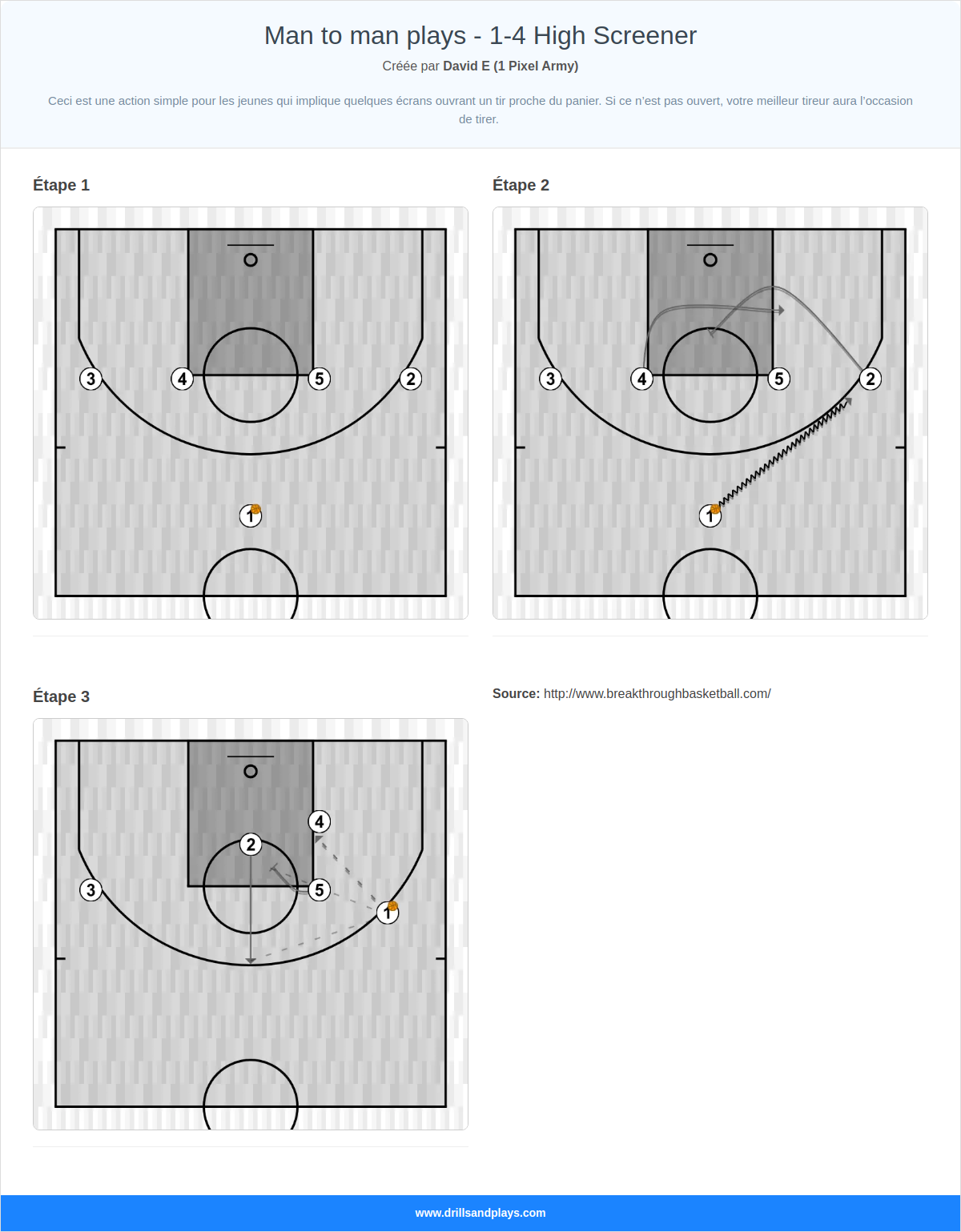 Jeux de basket-ball man to man plays - 1-4 high screener