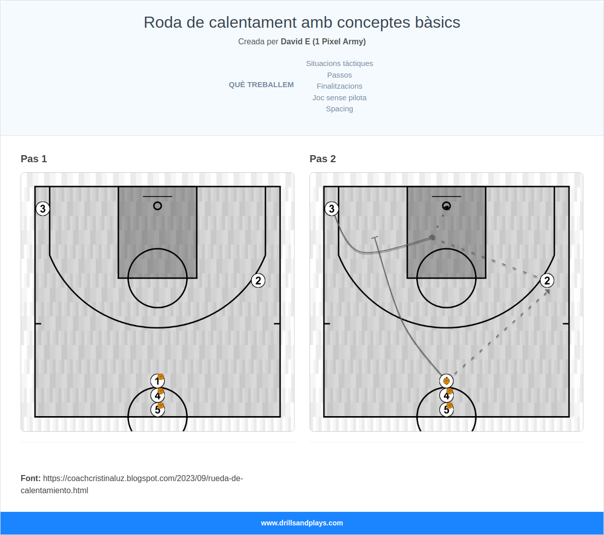 Exercici de bàsquet roda de calentament amb conceptes bàsics