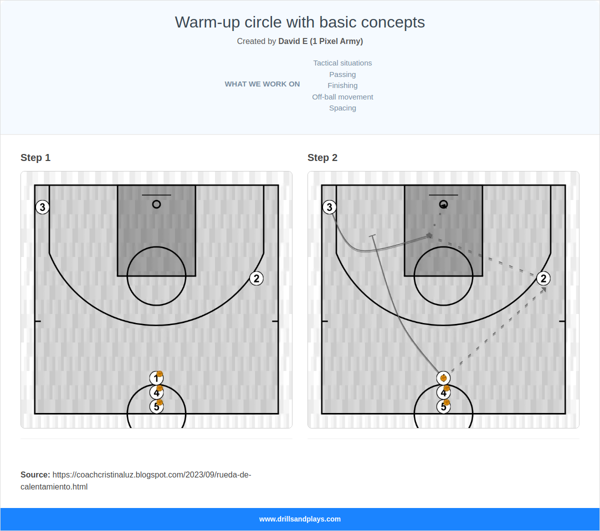 Basketball drill warm-up circle with basic concepts