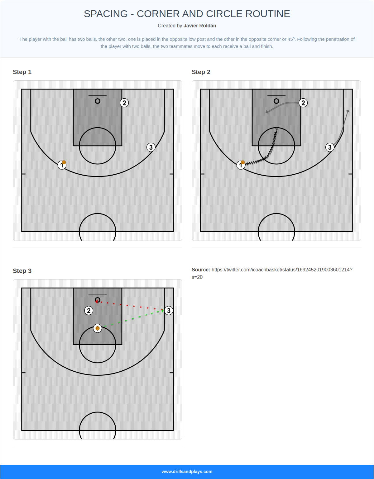 Basketball drill spacing - corner and circle routine